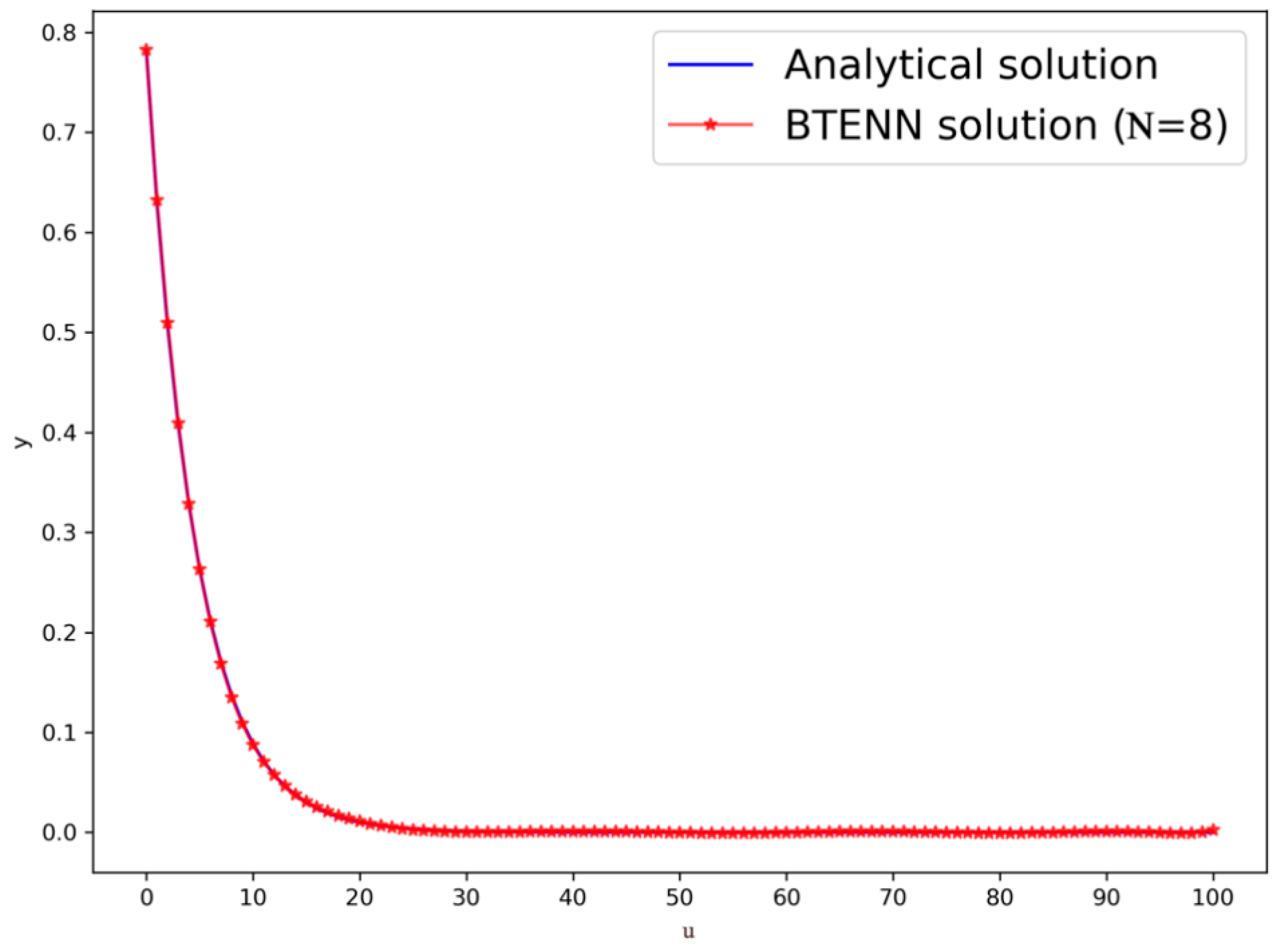 Symmetry 12 00876 g007 Symmetry 12 00876 g007