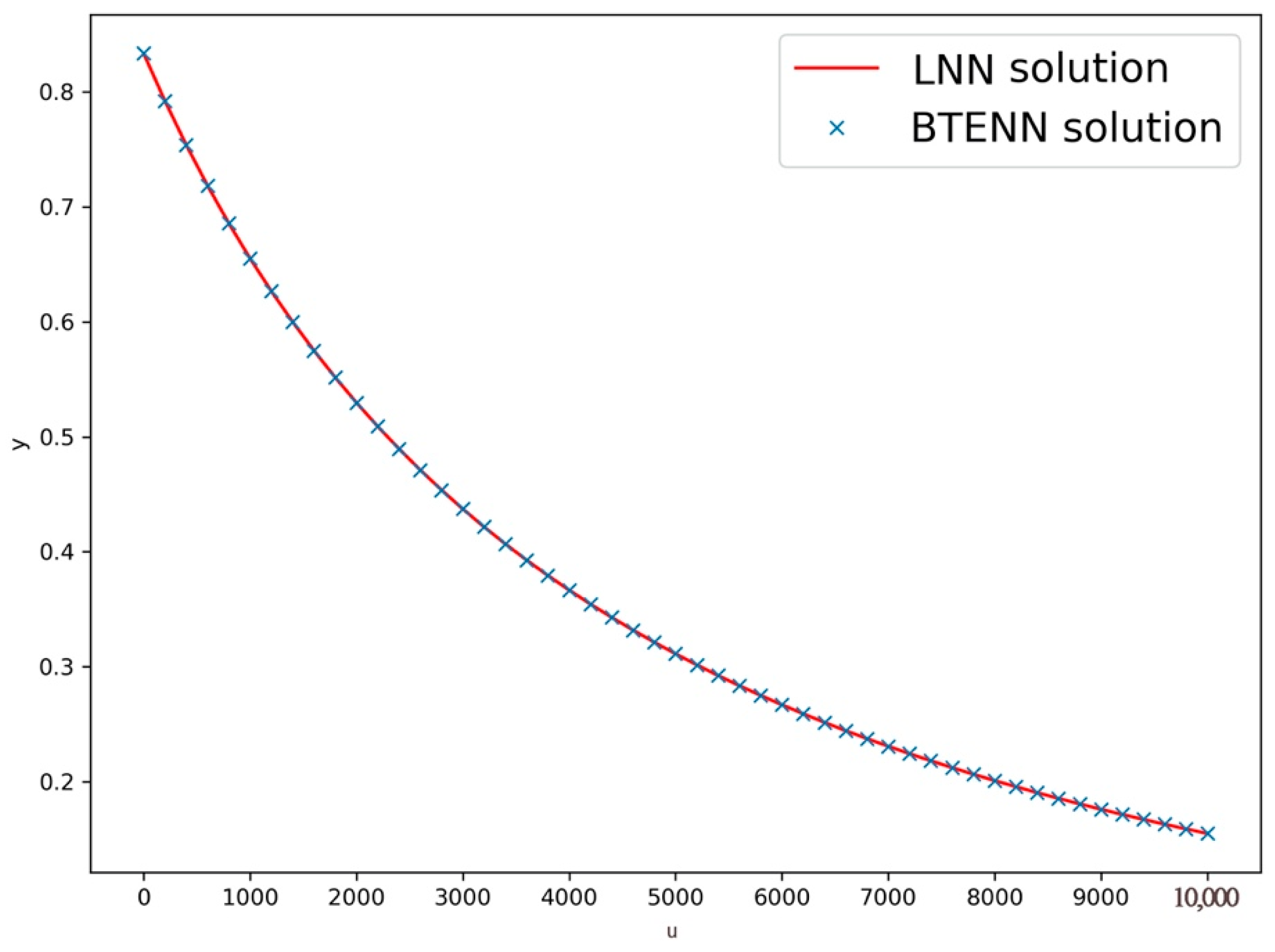 Symmetry 12 00876 g008 Symmetry 12 00876 g008