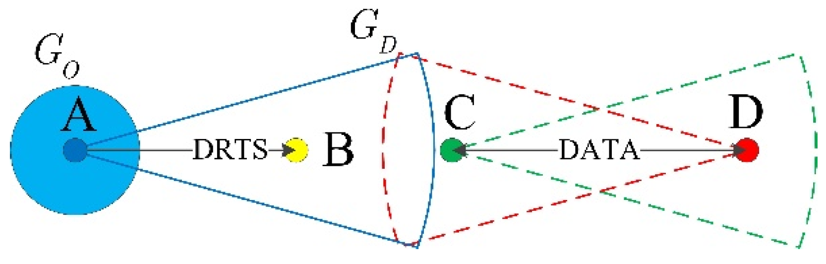 Symmetry 12 00878 g003 Symmetry 12 00878 g003
