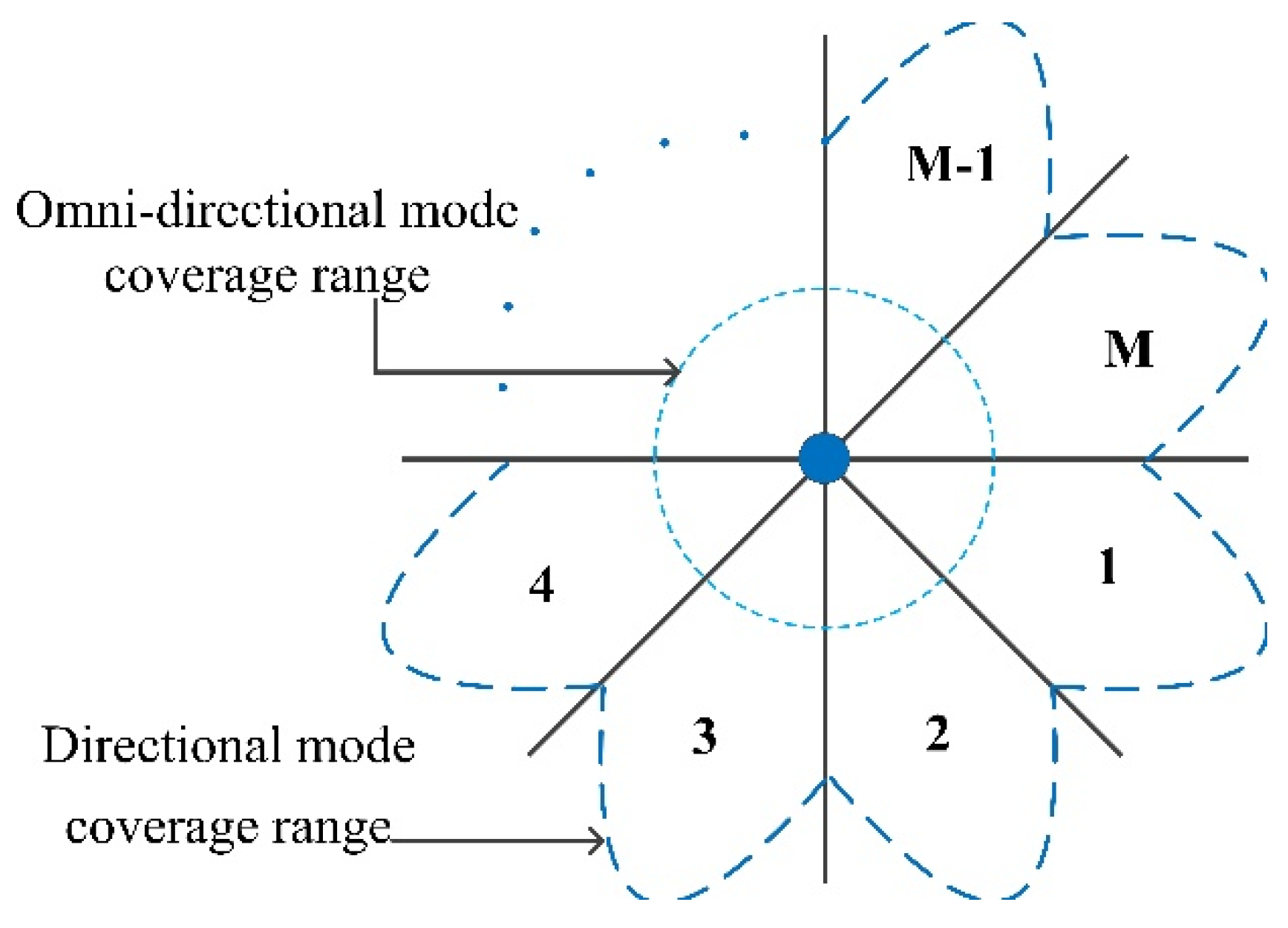 Symmetry 12 00878 g005 Symmetry 12 00878 g005