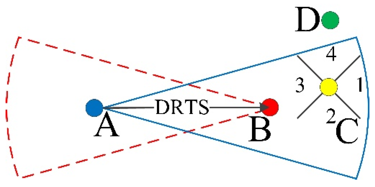 Symmetry 12 00878 g006 Symmetry 12 00878 g006