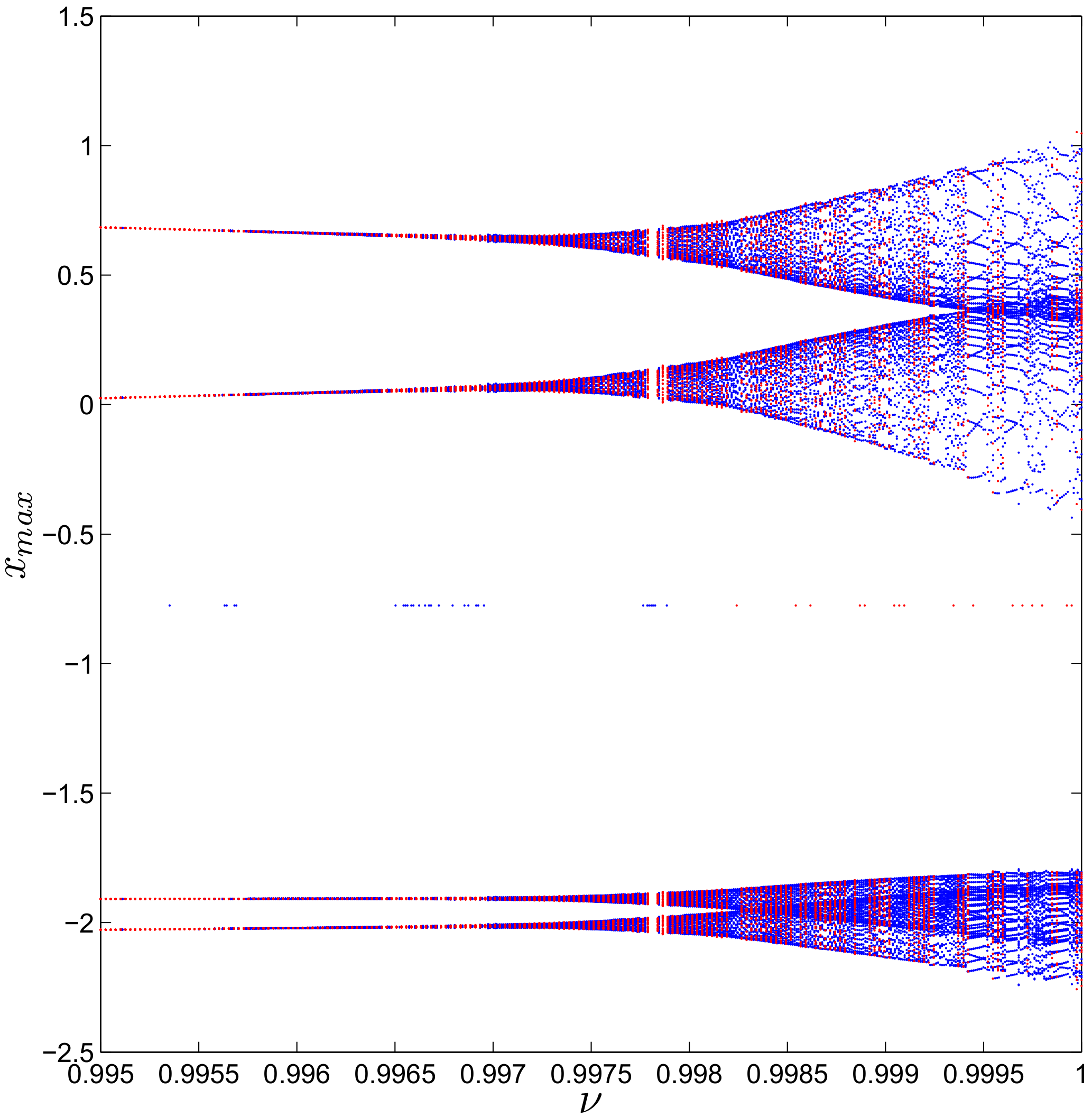 Symmetry 12 00879 g002 Symmetry 12 00879 g002