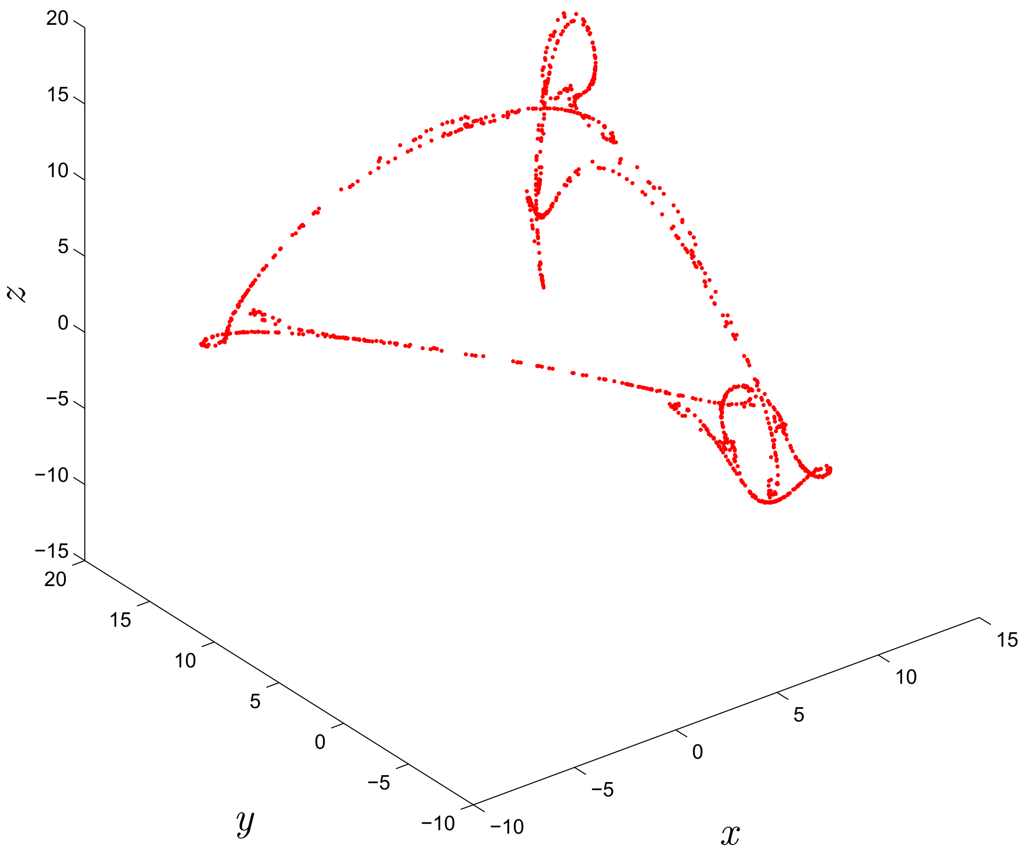 Symmetry 12 00879 g005 Symmetry 12 00879 g005