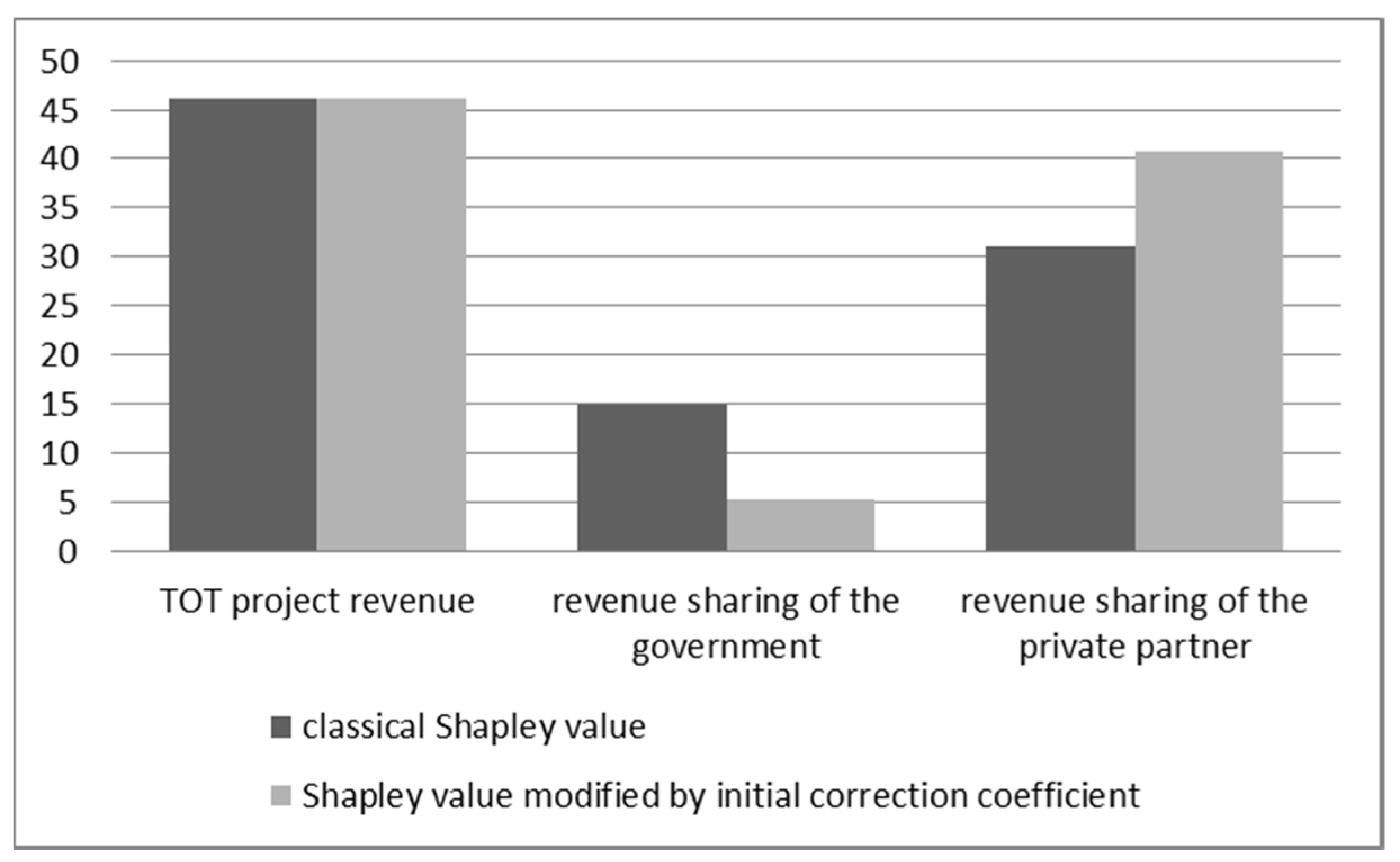Symmetry 12 00882 g001