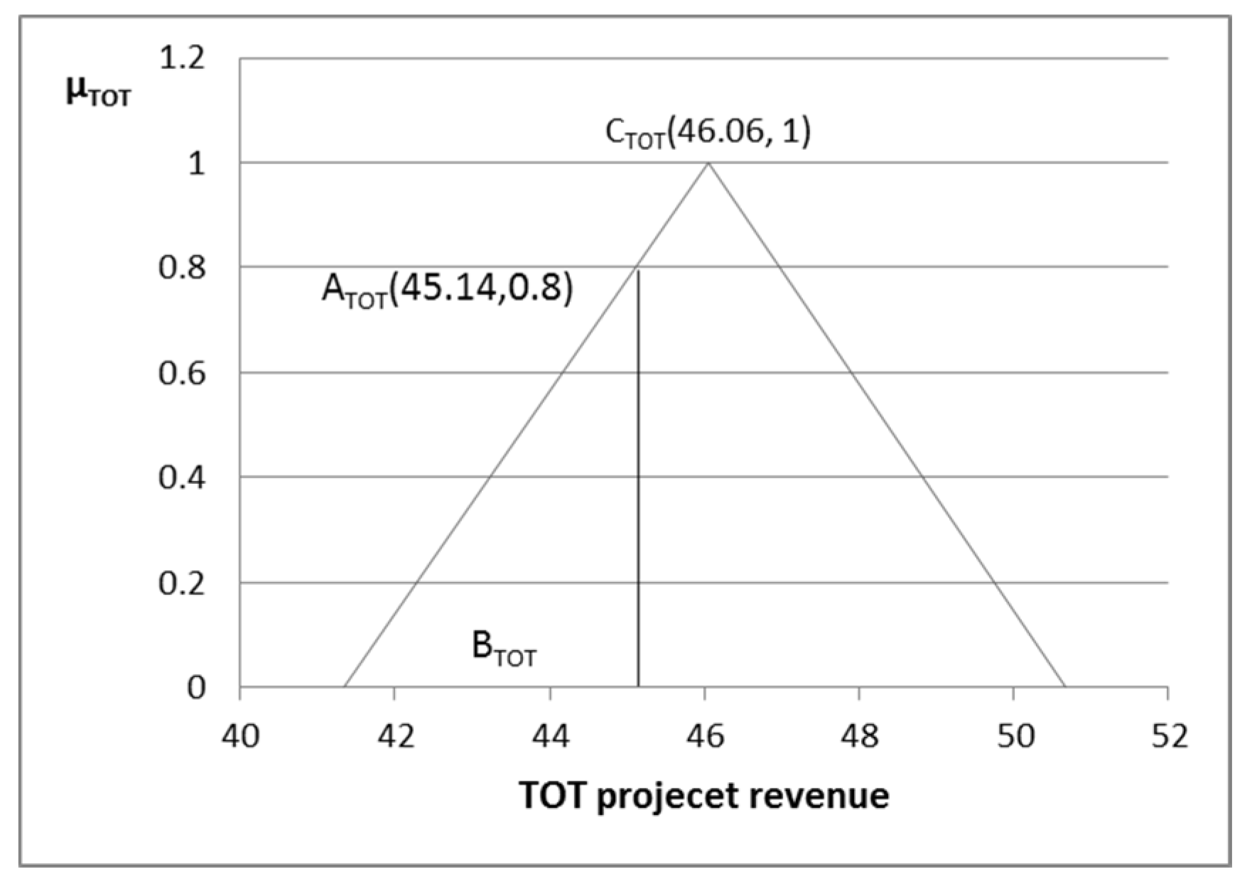 Symmetry 12 00882 g002