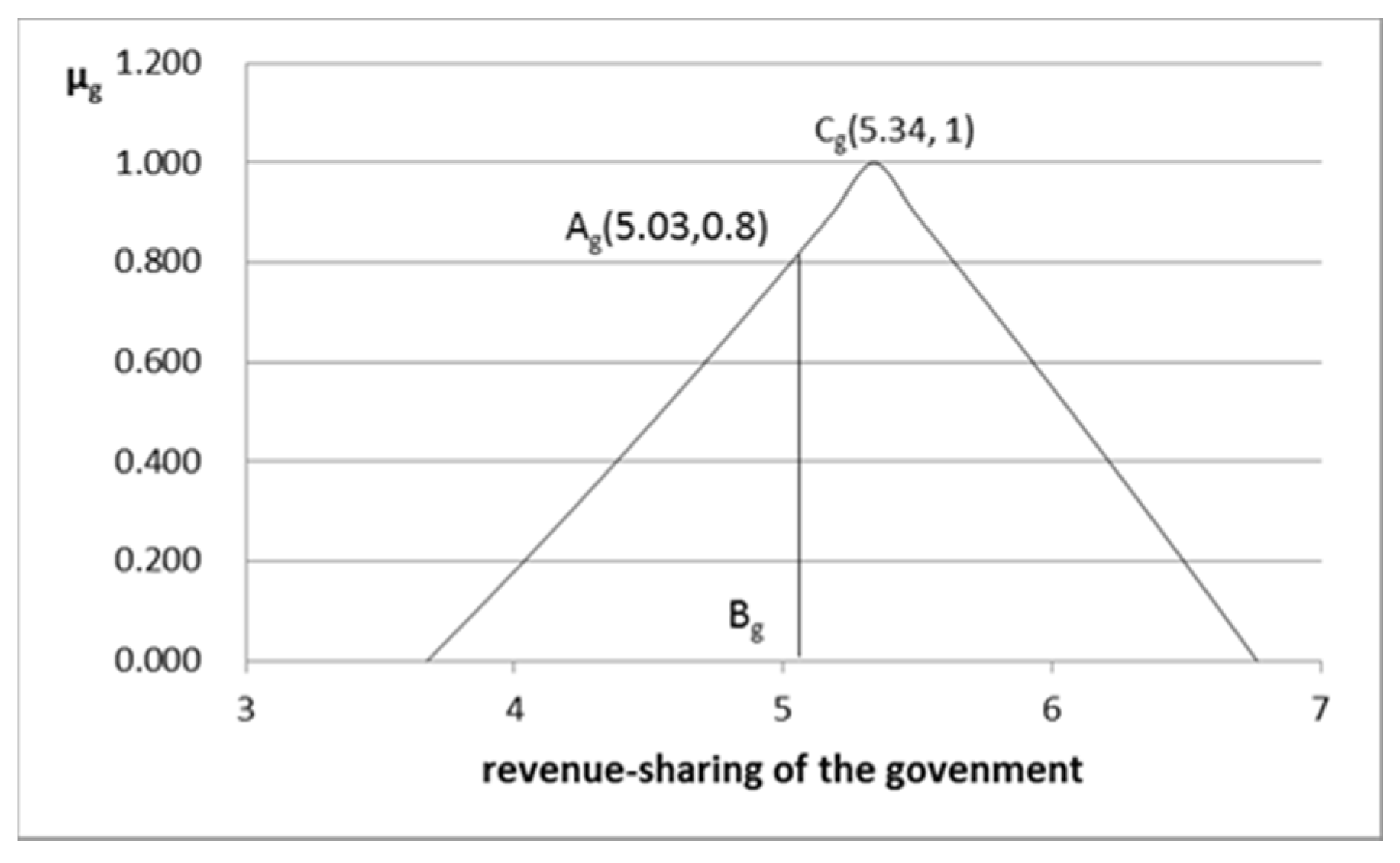 Symmetry 12 00882 g003