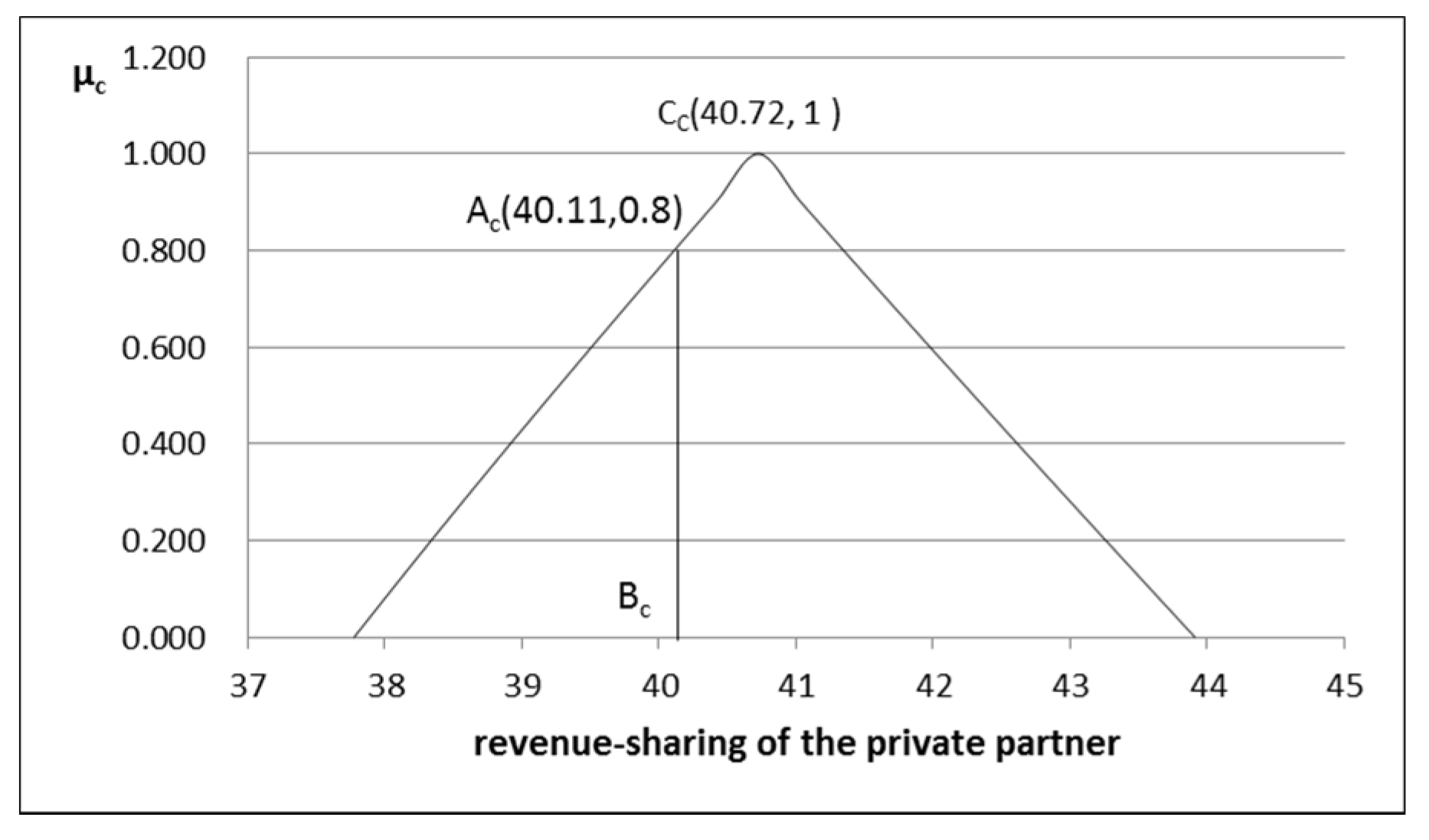 Symmetry 12 00882 g004