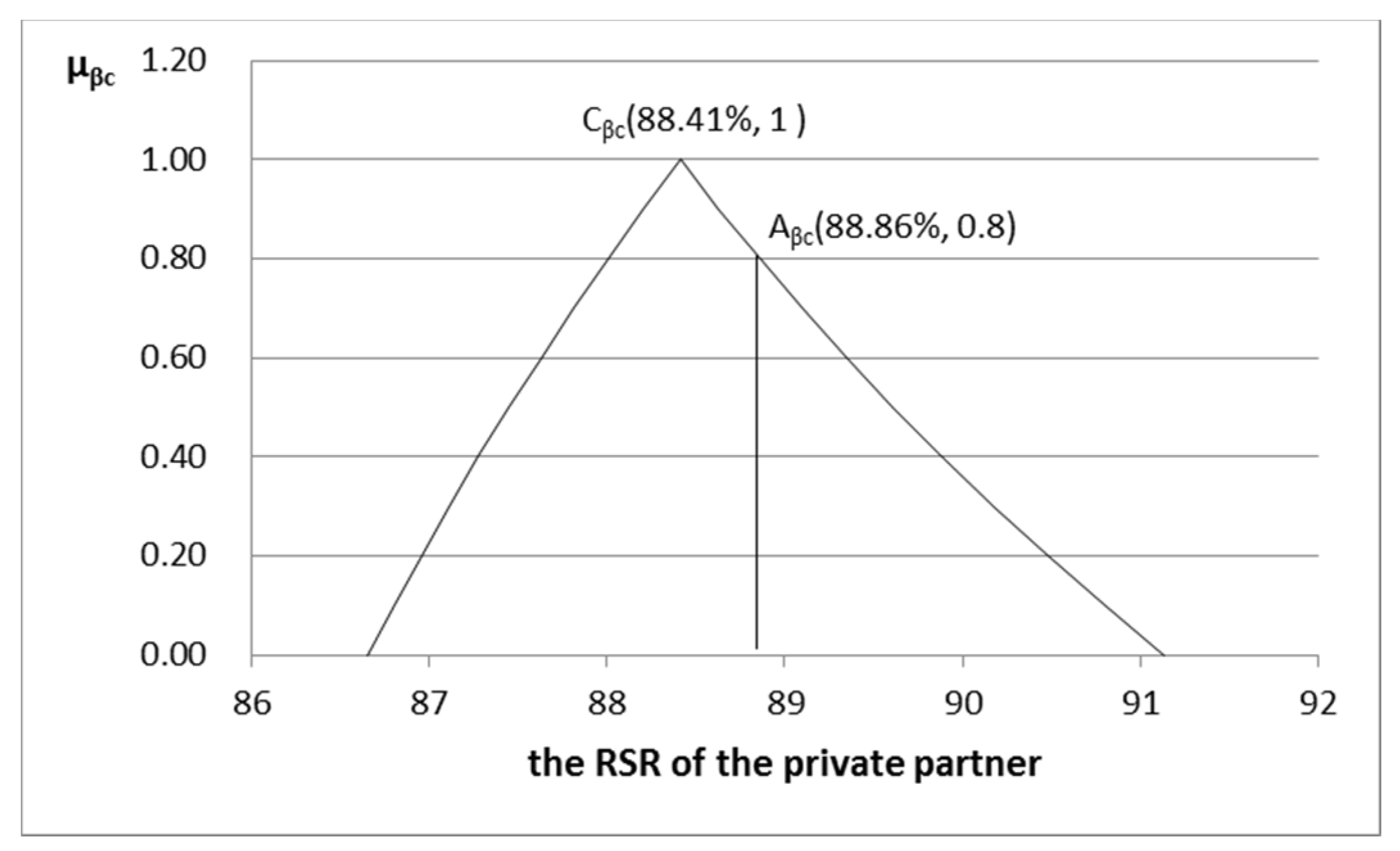 Symmetry 12 00882 g006