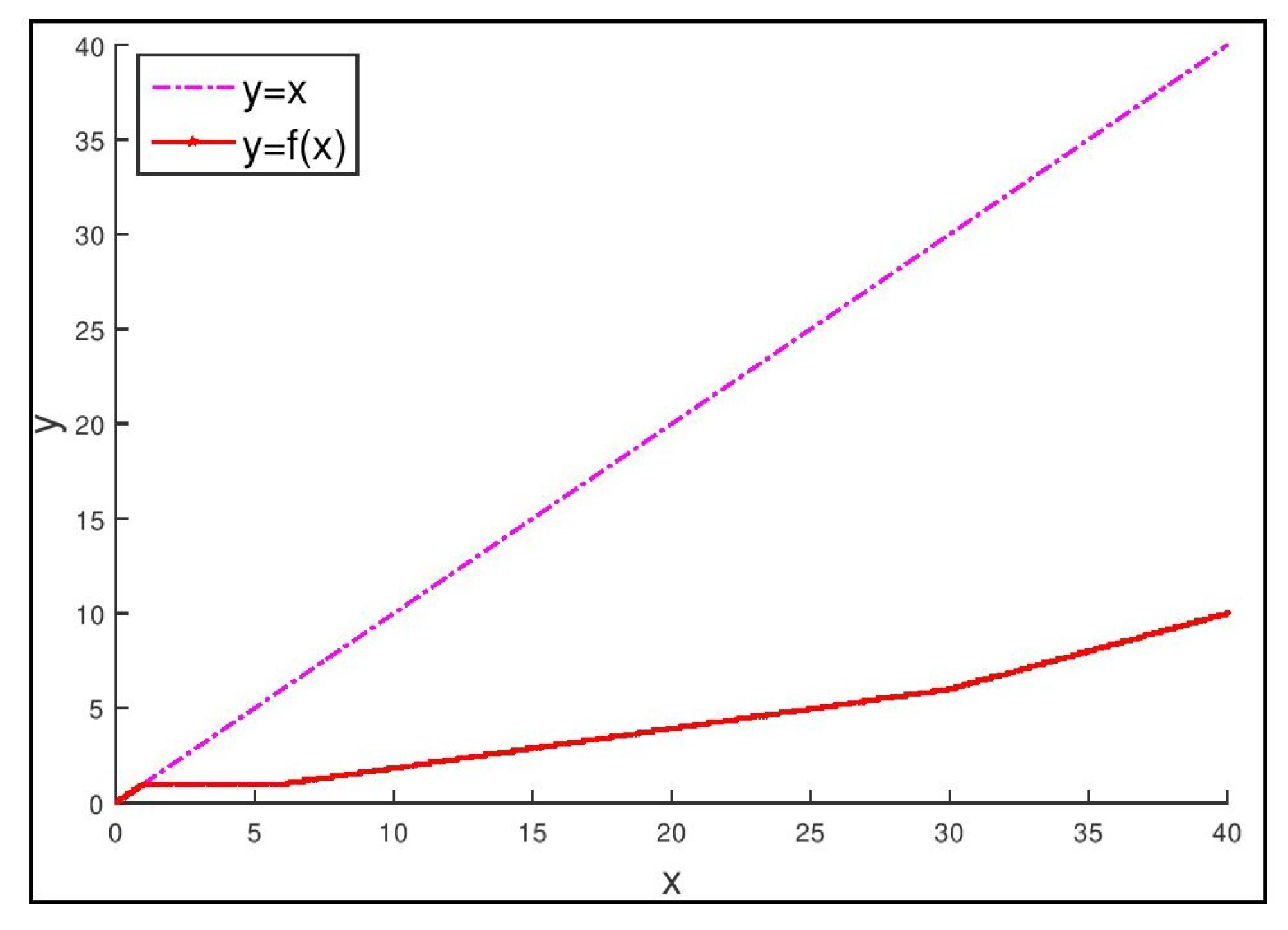 Symmetry 12 00887 g001 Symmetry 12 00887 g001
