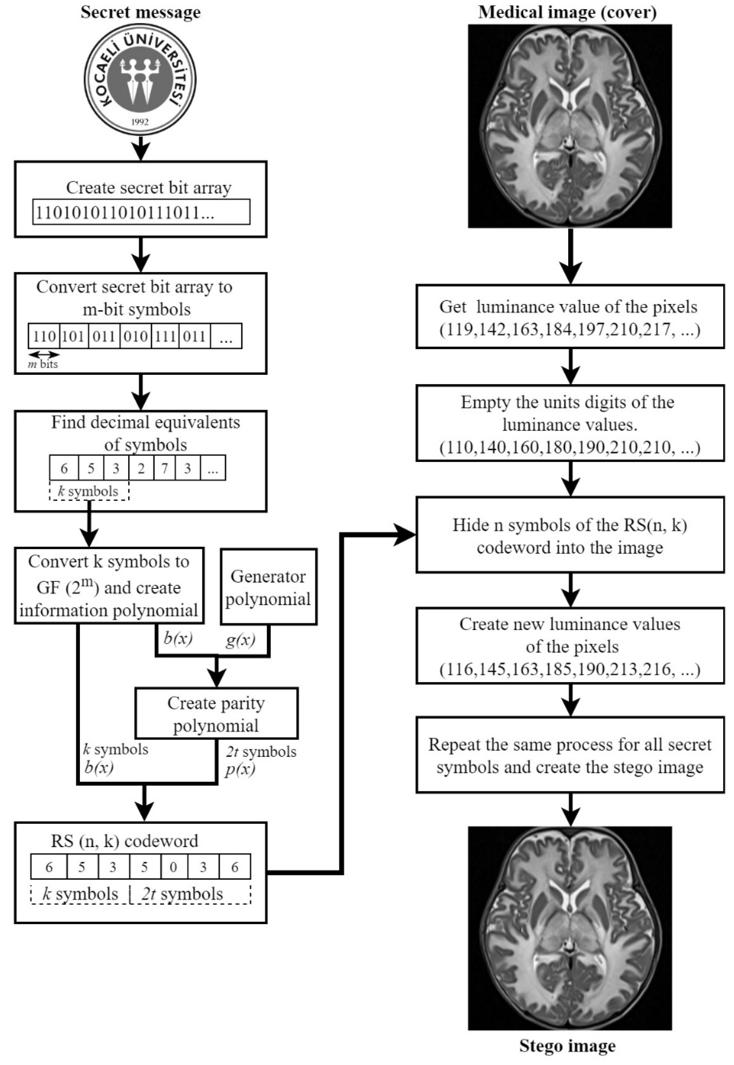 Symmetry 12 00899 g002 Symmetry 12 00899 g002