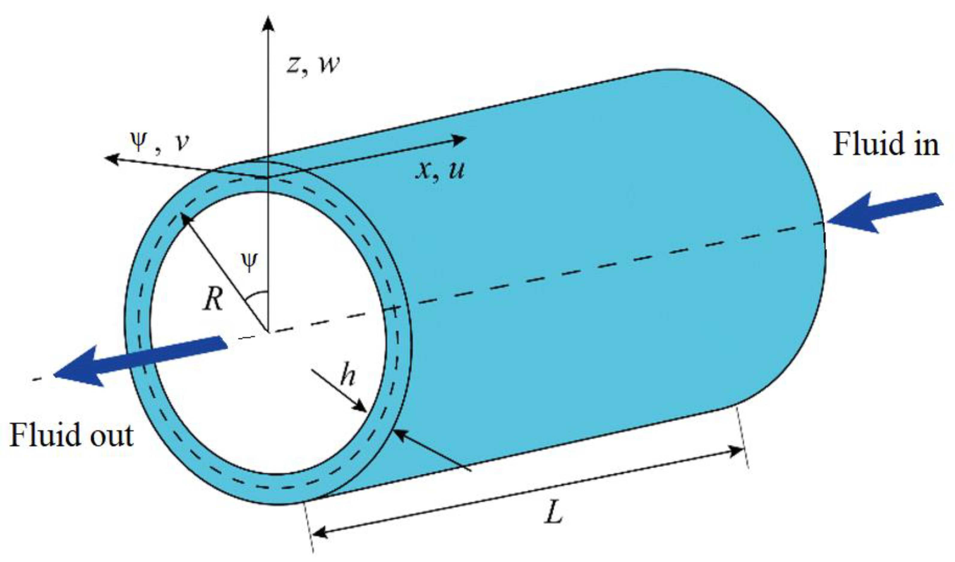 Symmetry 12 00901 g001