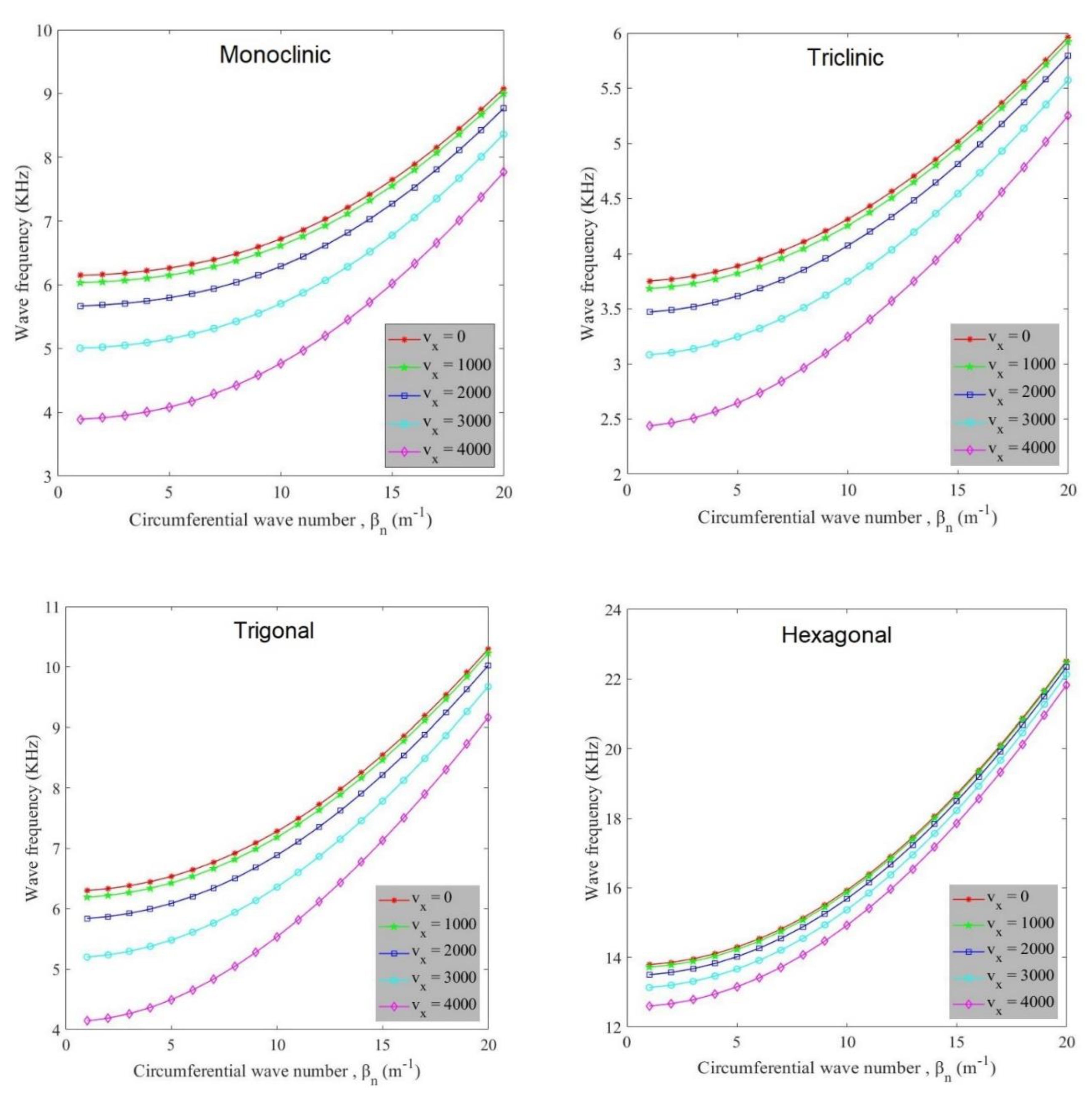Symmetry 12 00901 g002