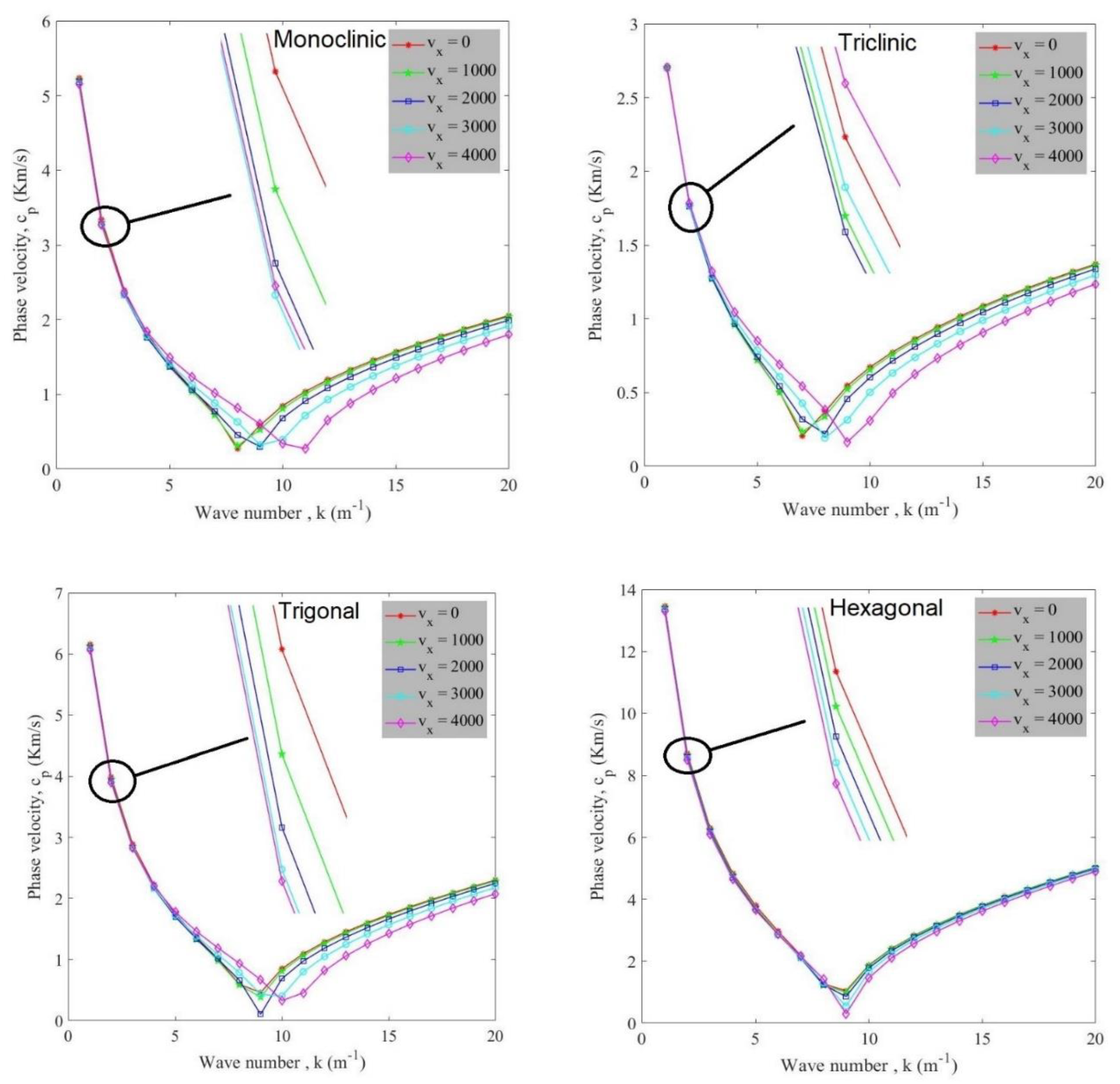 Symmetry 12 00901 g004