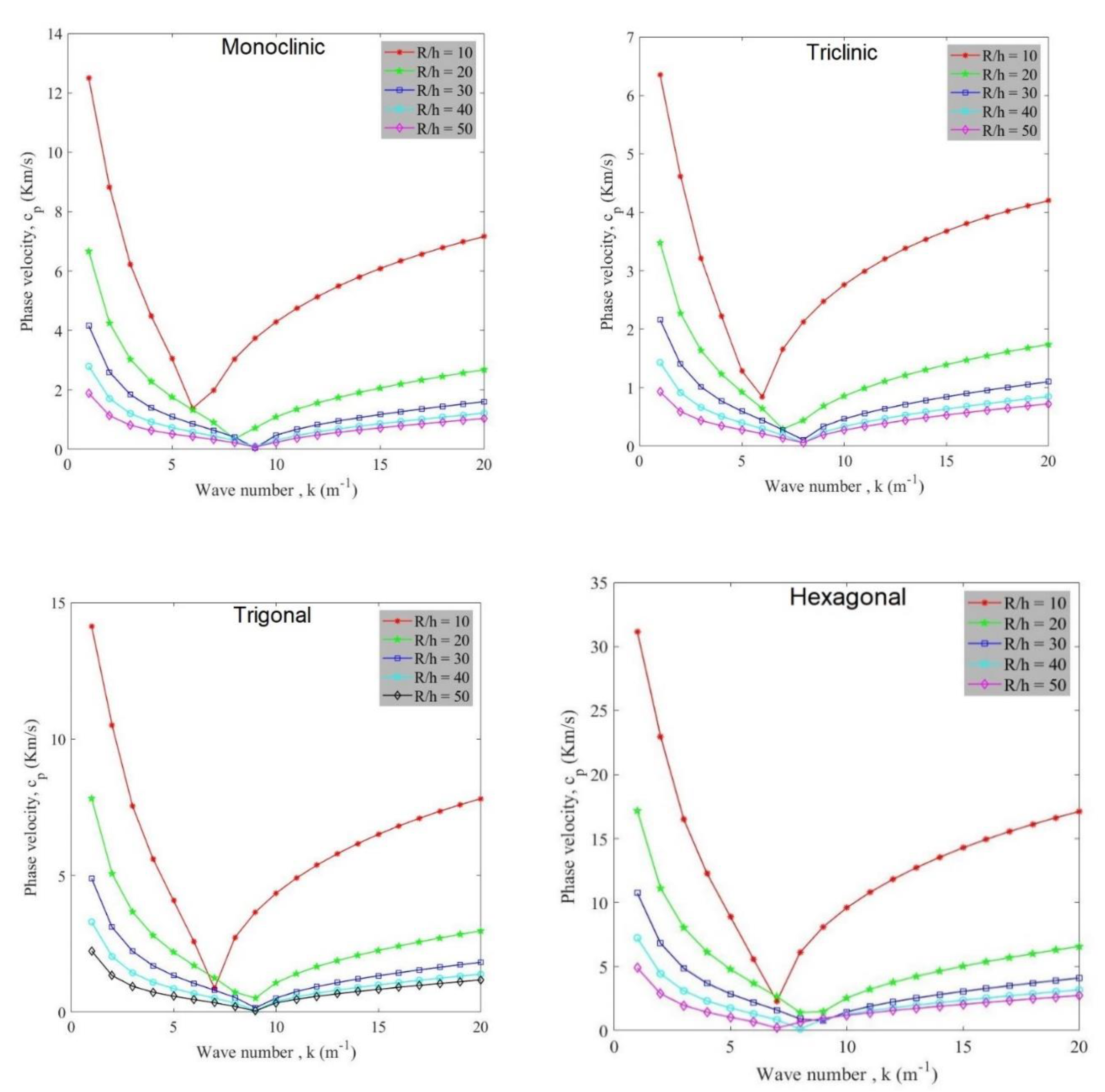 Symmetry 12 00901 g005