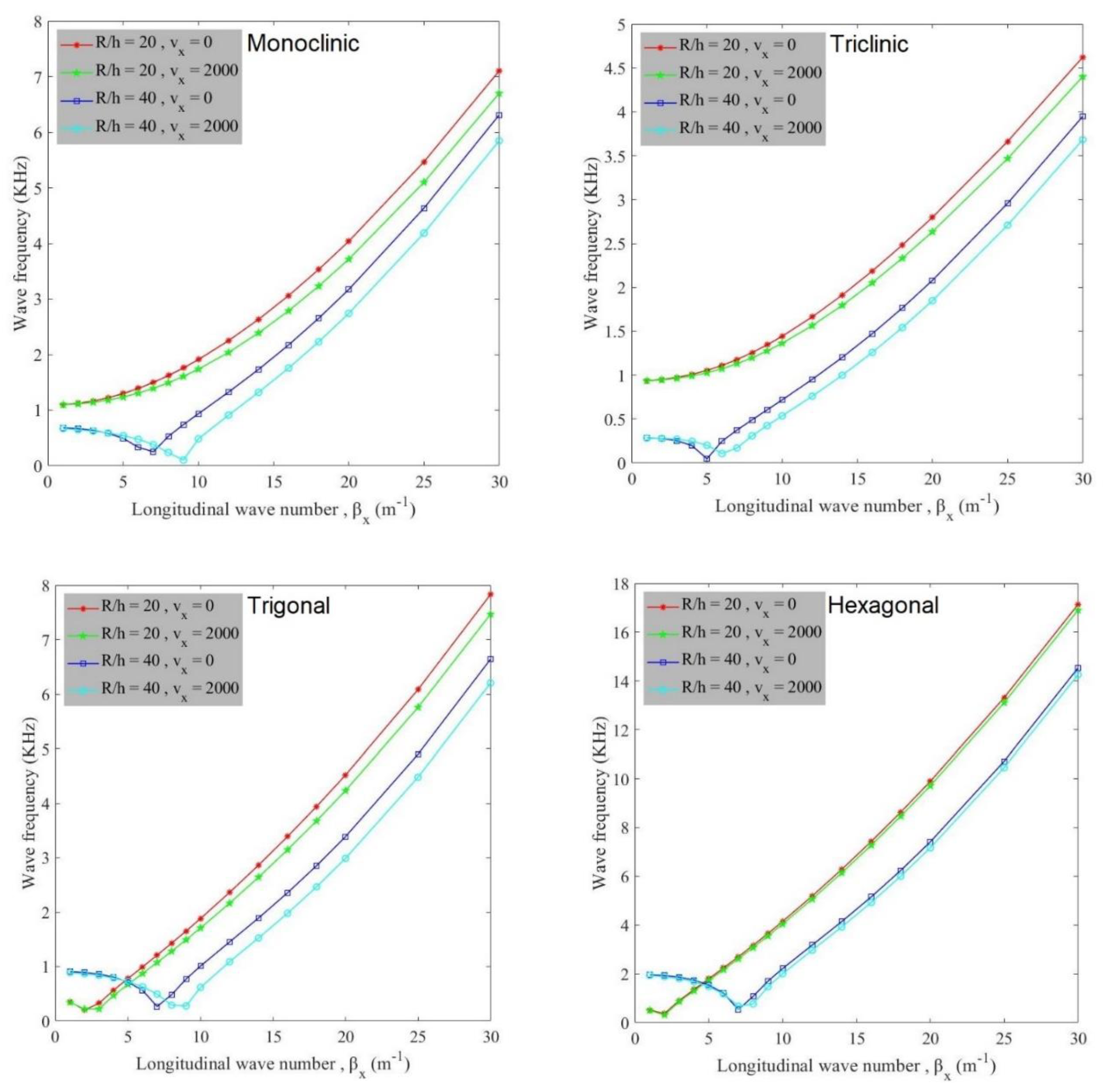 Symmetry 12 00901 g006