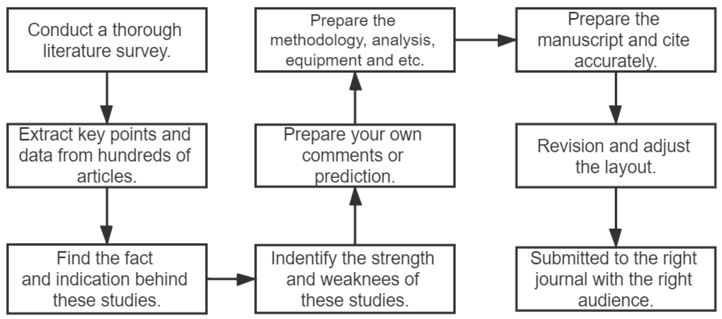 Symmetry 12 00903 g001 Symmetry 12 00903 g001