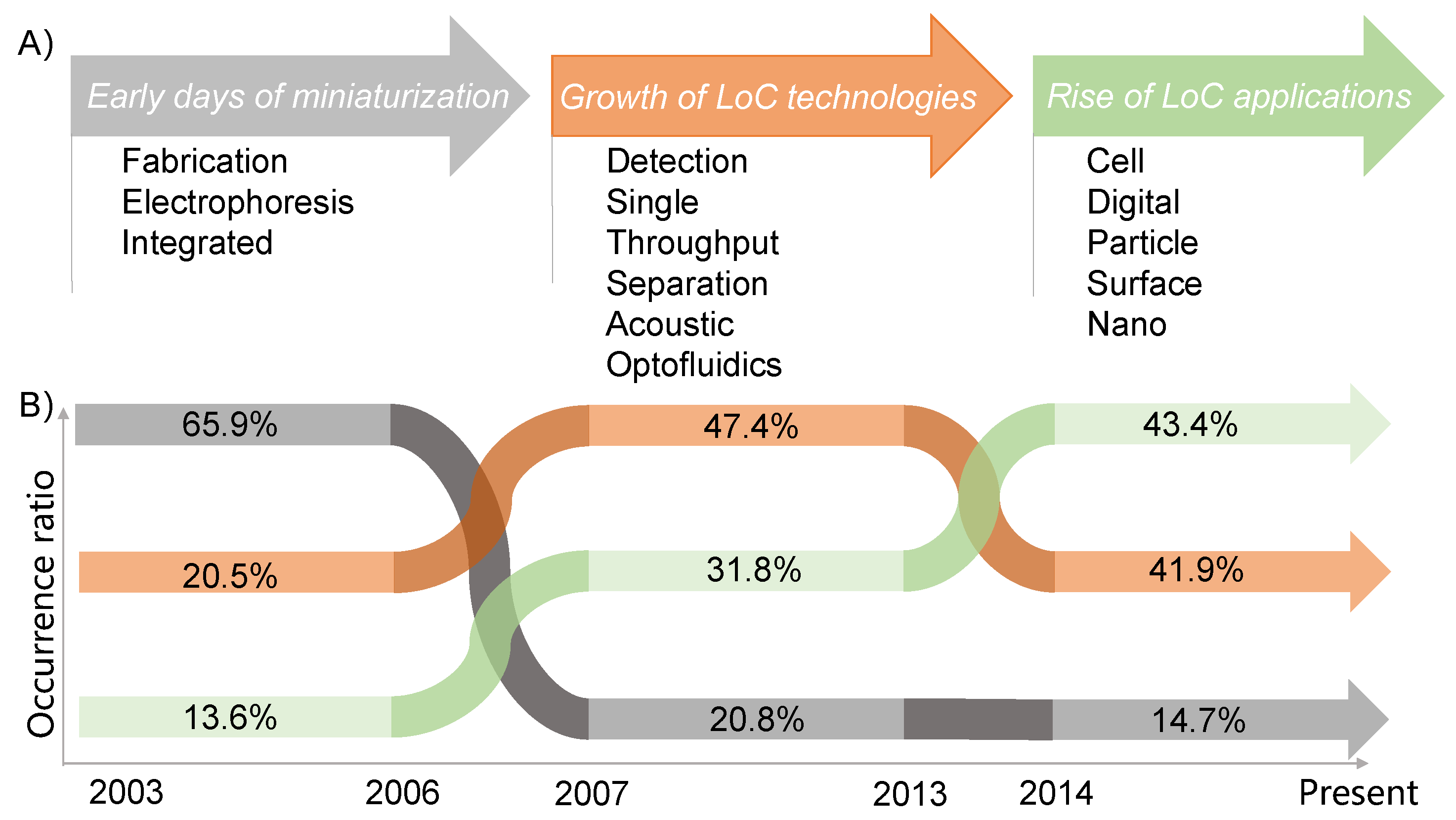 Symmetry 12 00903 g003 Symmetry 12 00903 g003