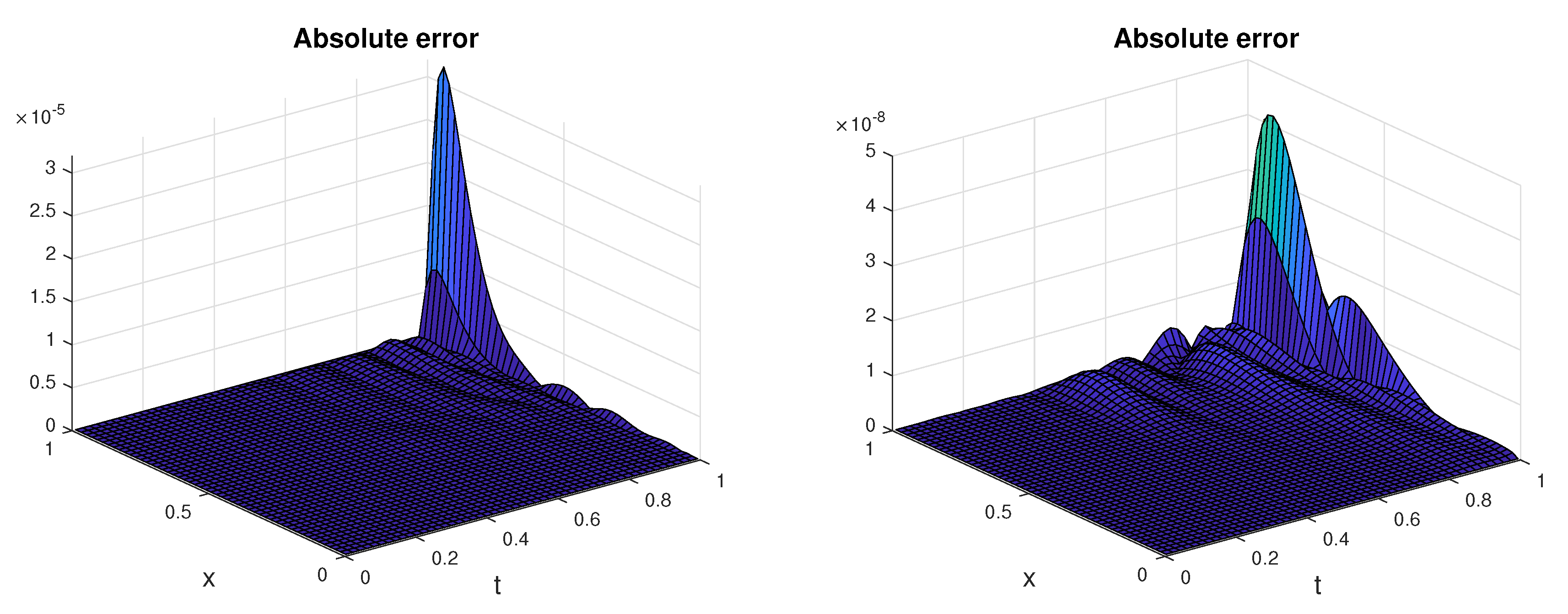 Symmetry 12 00904 g003