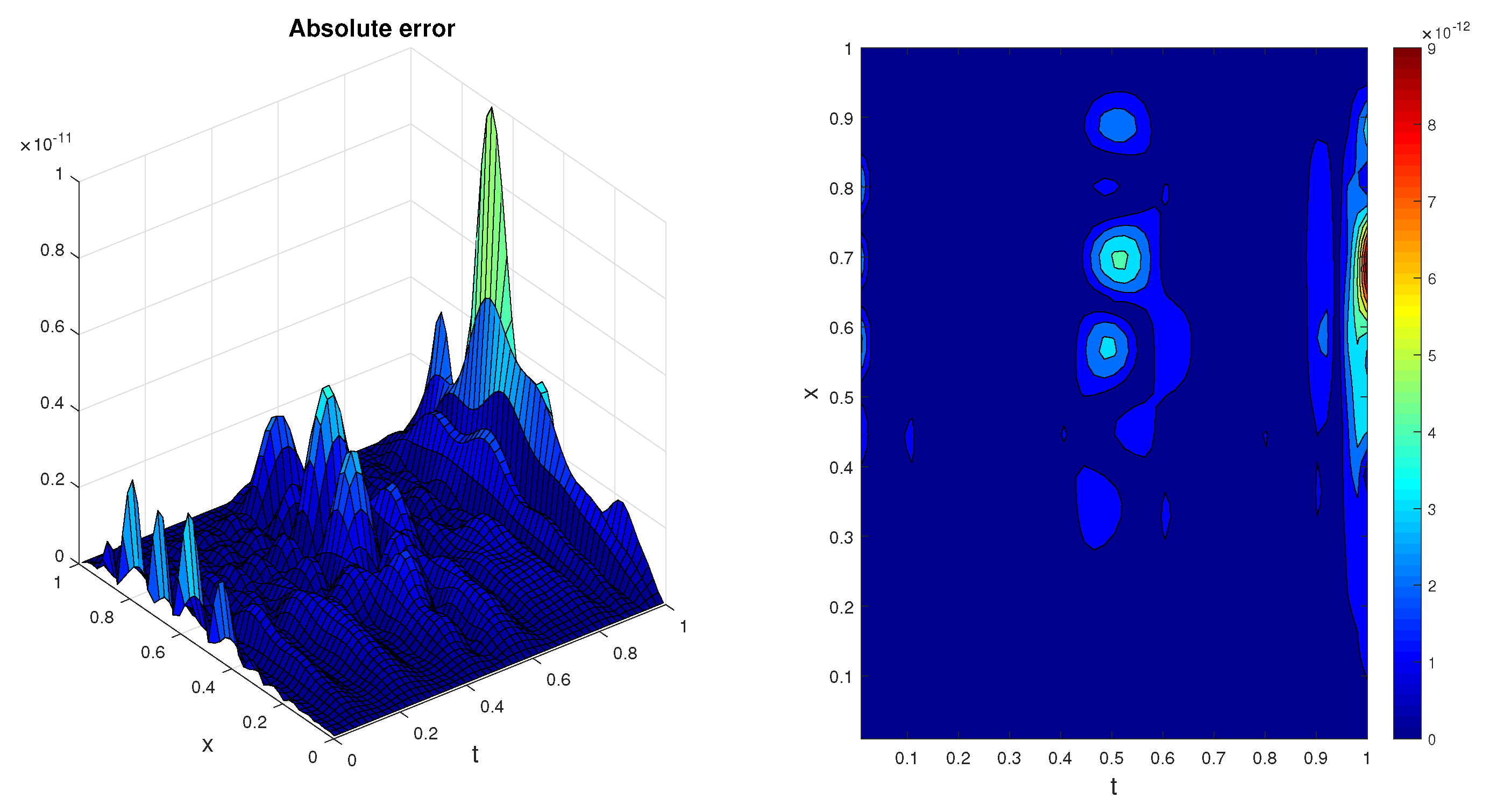 Symmetry 12 00904 g005