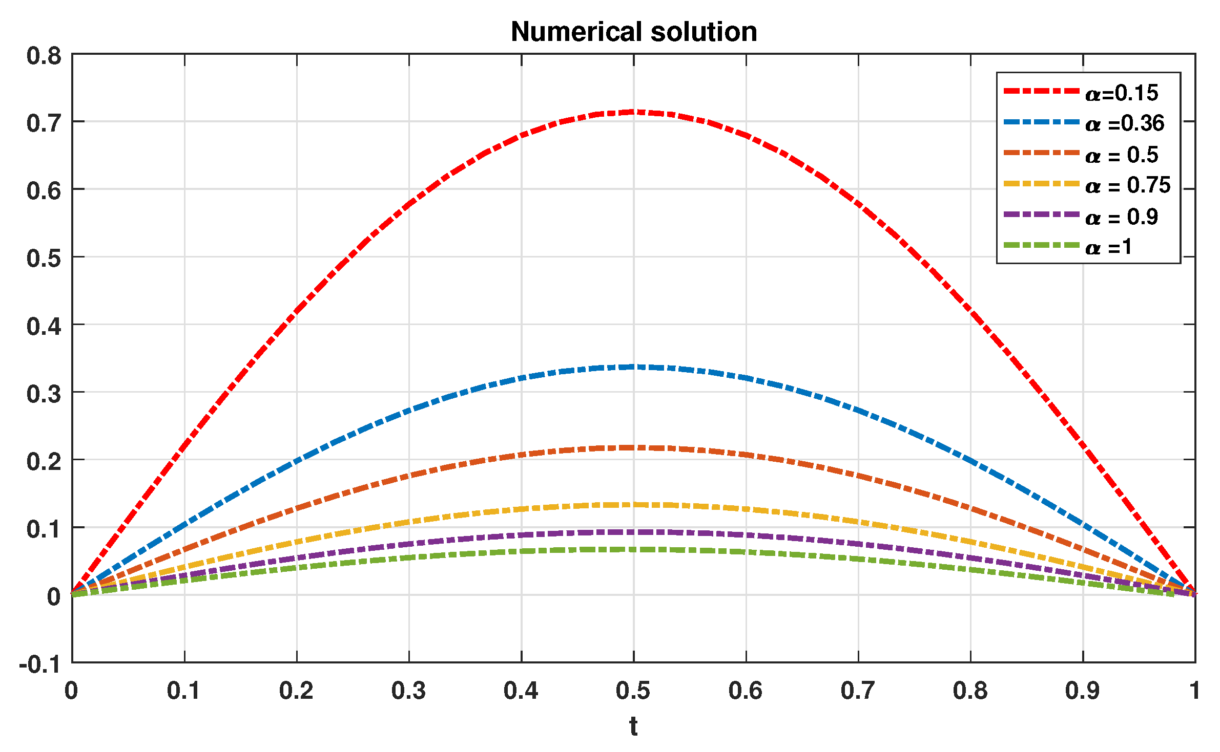 Symmetry 12 00904 g006