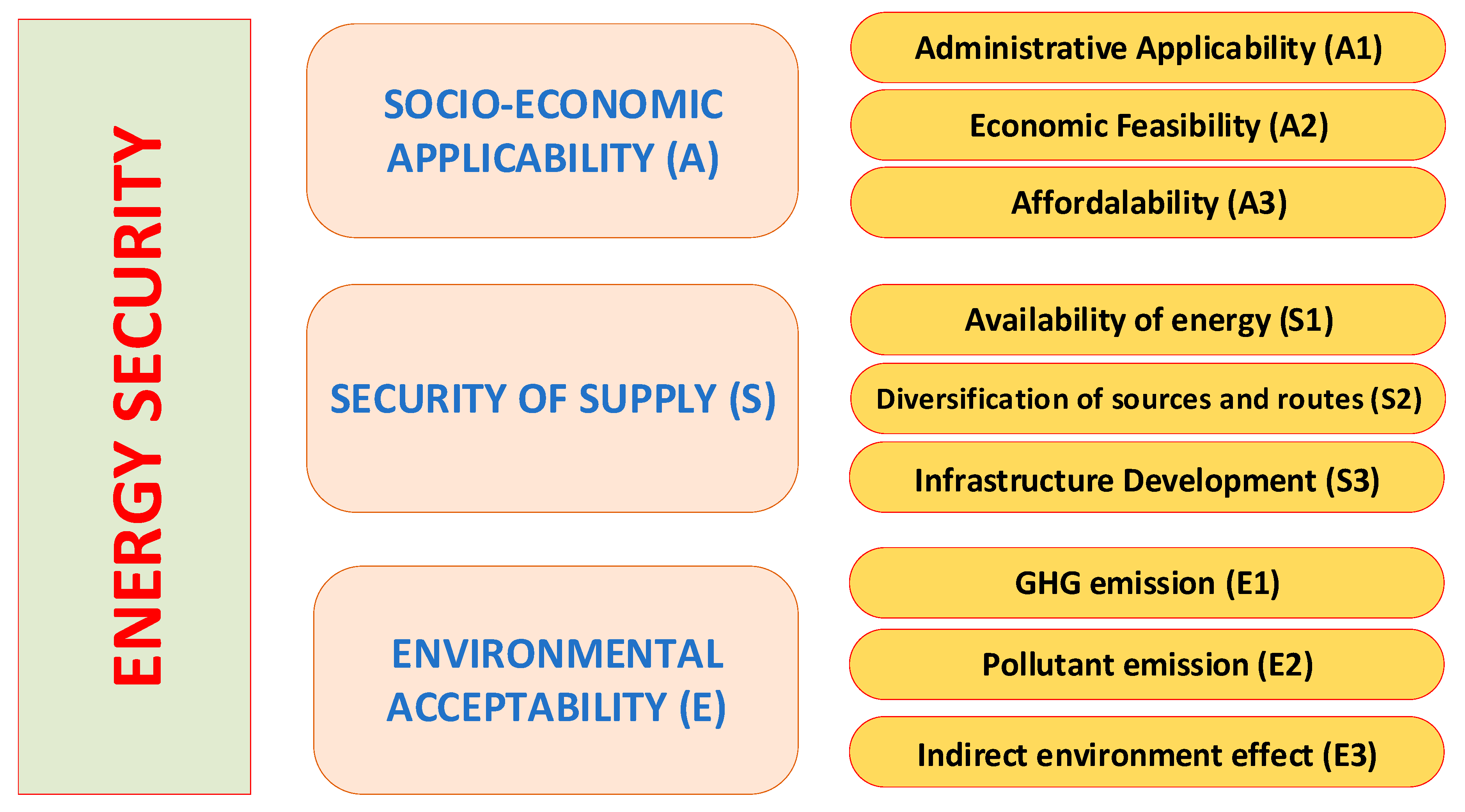 Symmetry 12 00908 g001 Symmetry 12 00908 g001