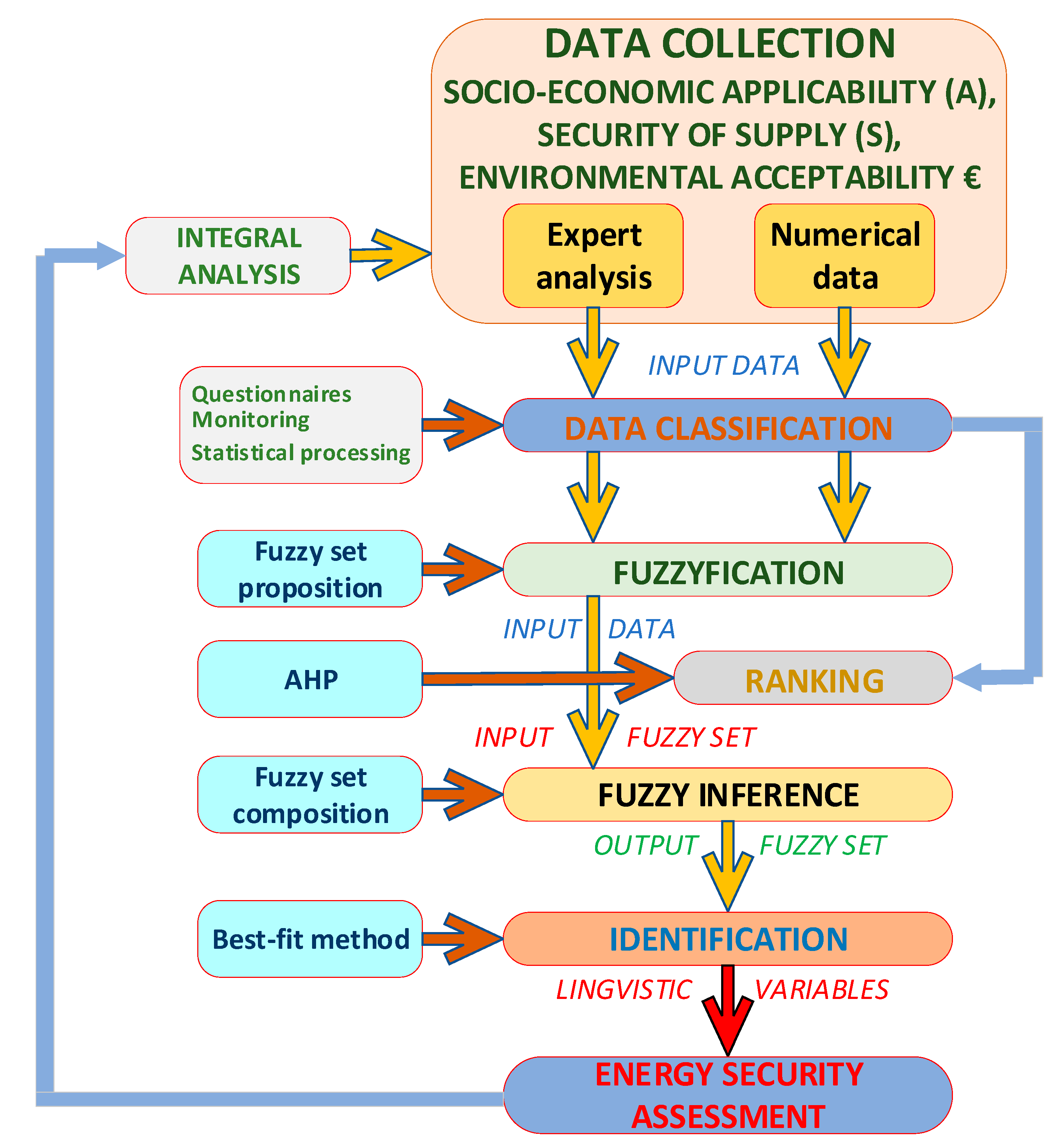 Symmetry 12 00908 g002 Symmetry 12 00908 g002