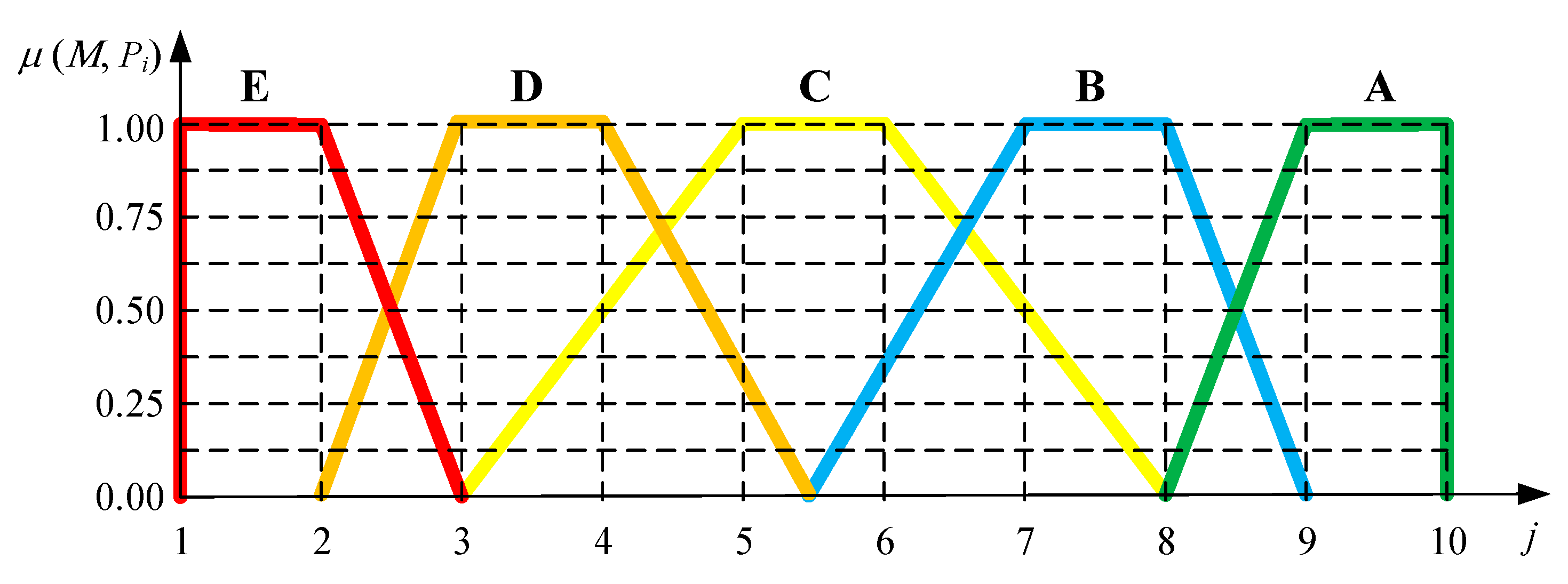 Symmetry 12 00908 g003 Symmetry 12 00908 g003