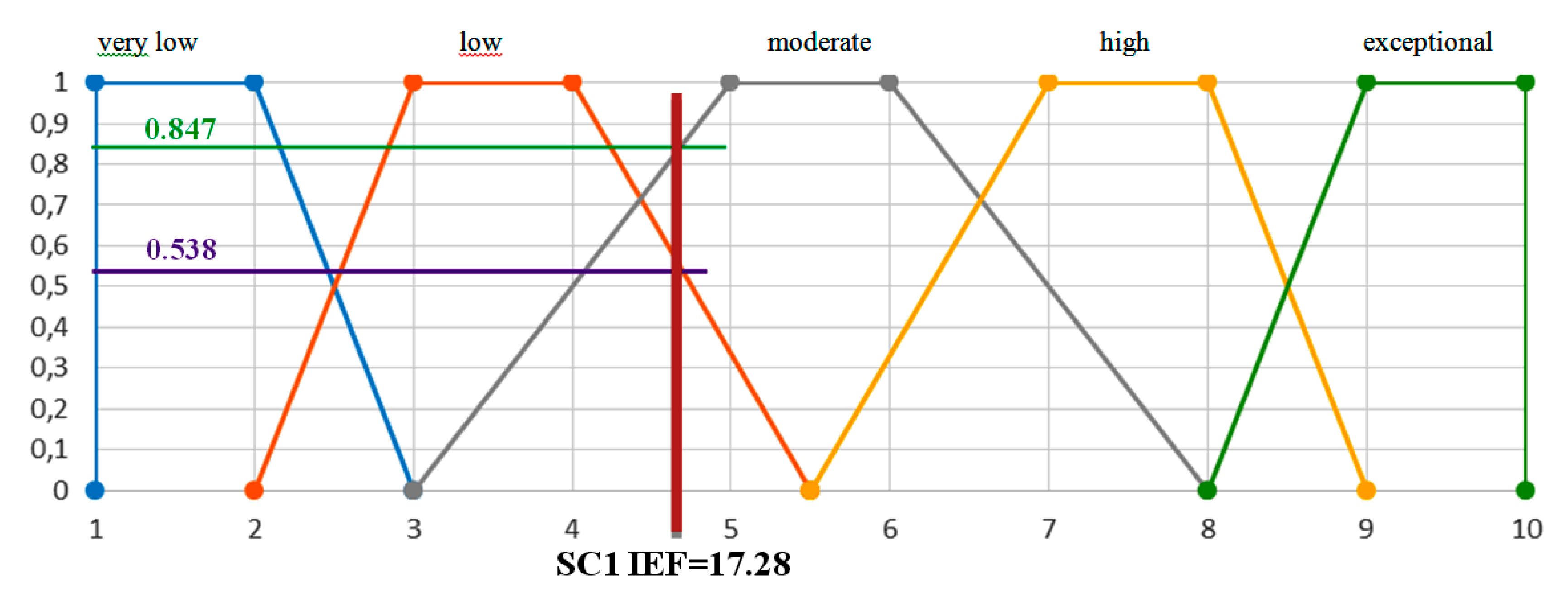 Symmetry 12 00908 g007 Symmetry 12 00908 g007