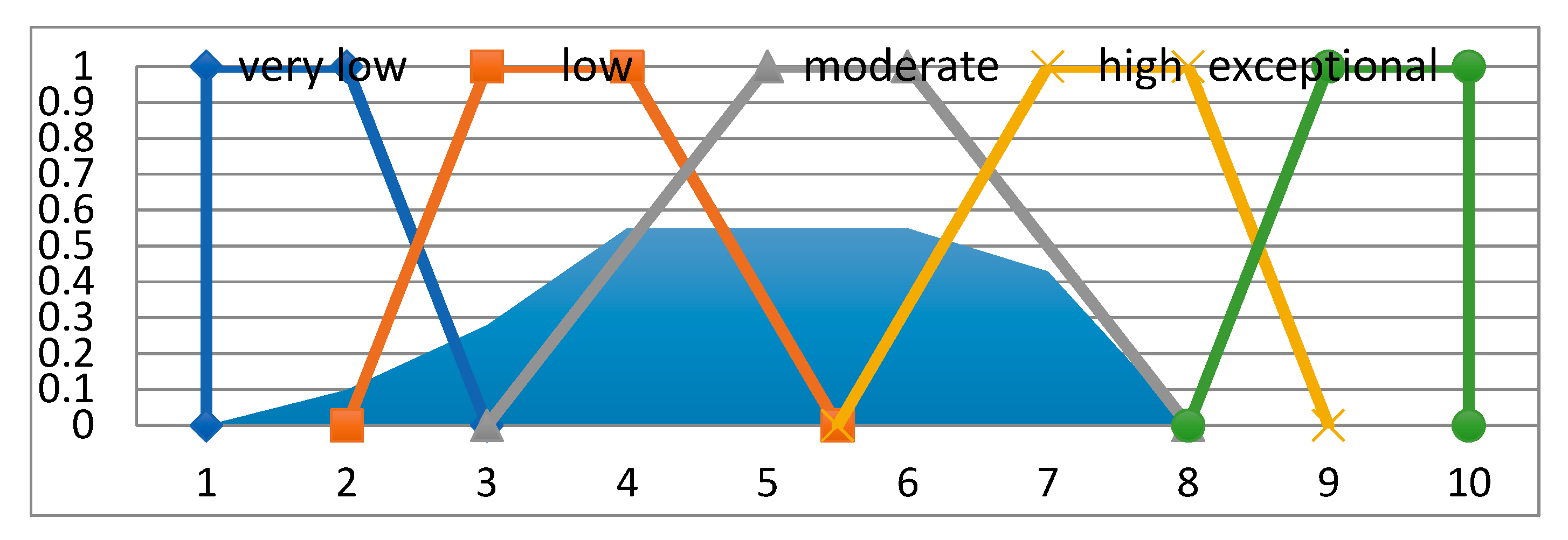 Symmetry 12 00908 g008 Symmetry 12 00908 g008