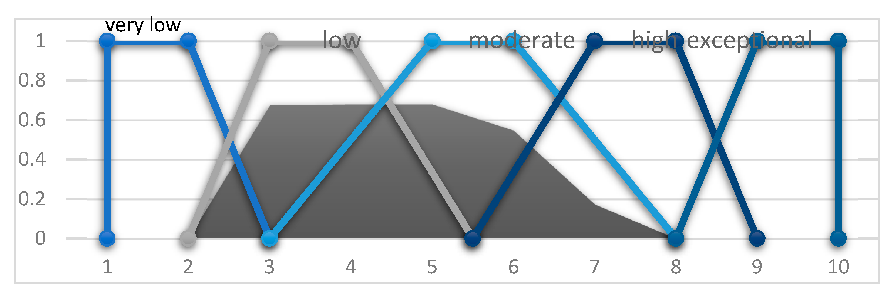 Symmetry 12 00908 g009 Symmetry 12 00908 g009