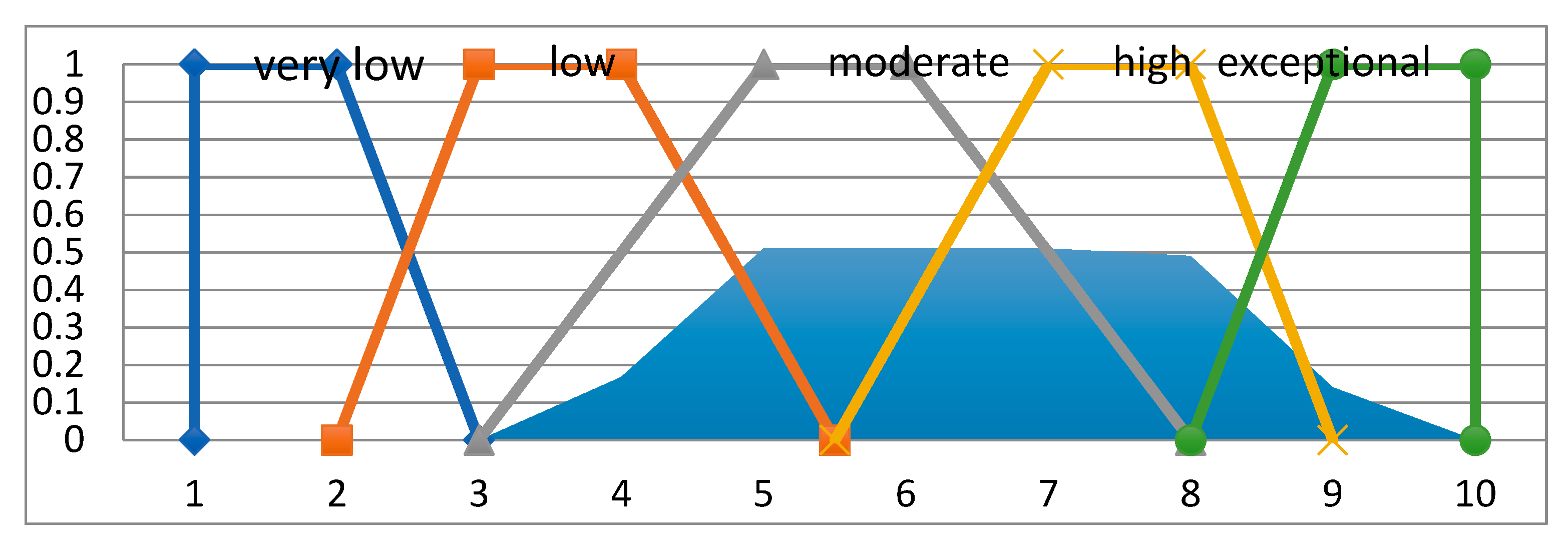 Symmetry 12 00908 g010 Symmetry 12 00908 g010