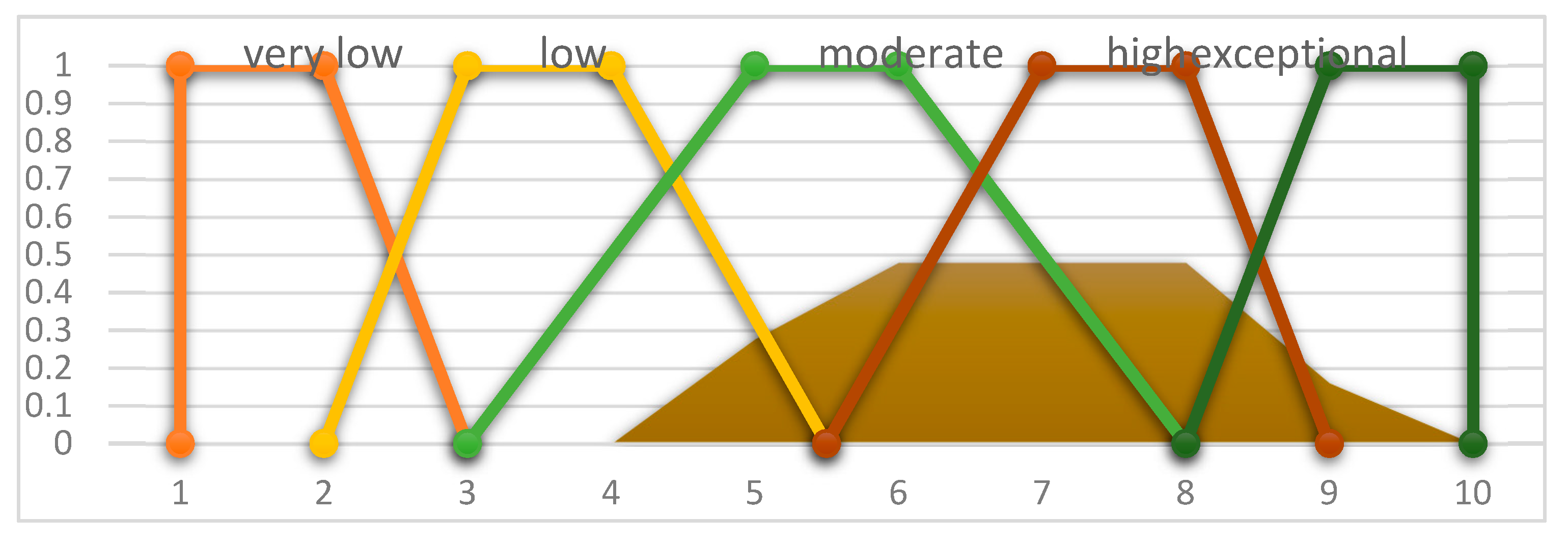 Symmetry 12 00908 g011 Symmetry 12 00908 g011