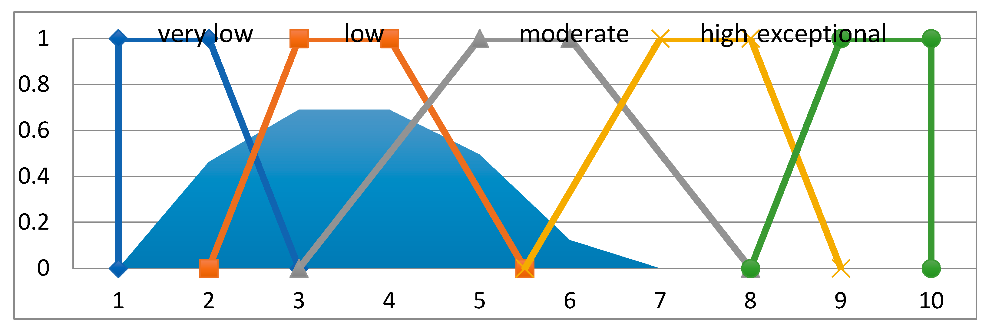 Symmetry 12 00908 g012 Symmetry 12 00908 g012