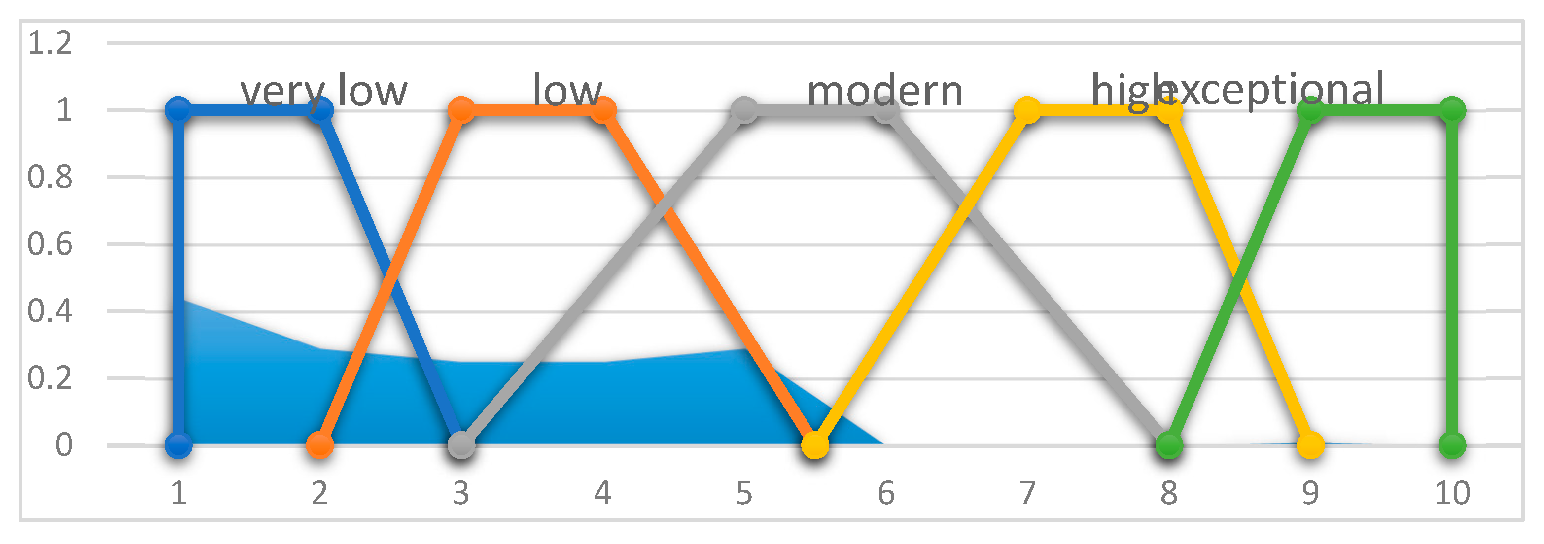 Symmetry 12 00908 g013 Symmetry 12 00908 g013
