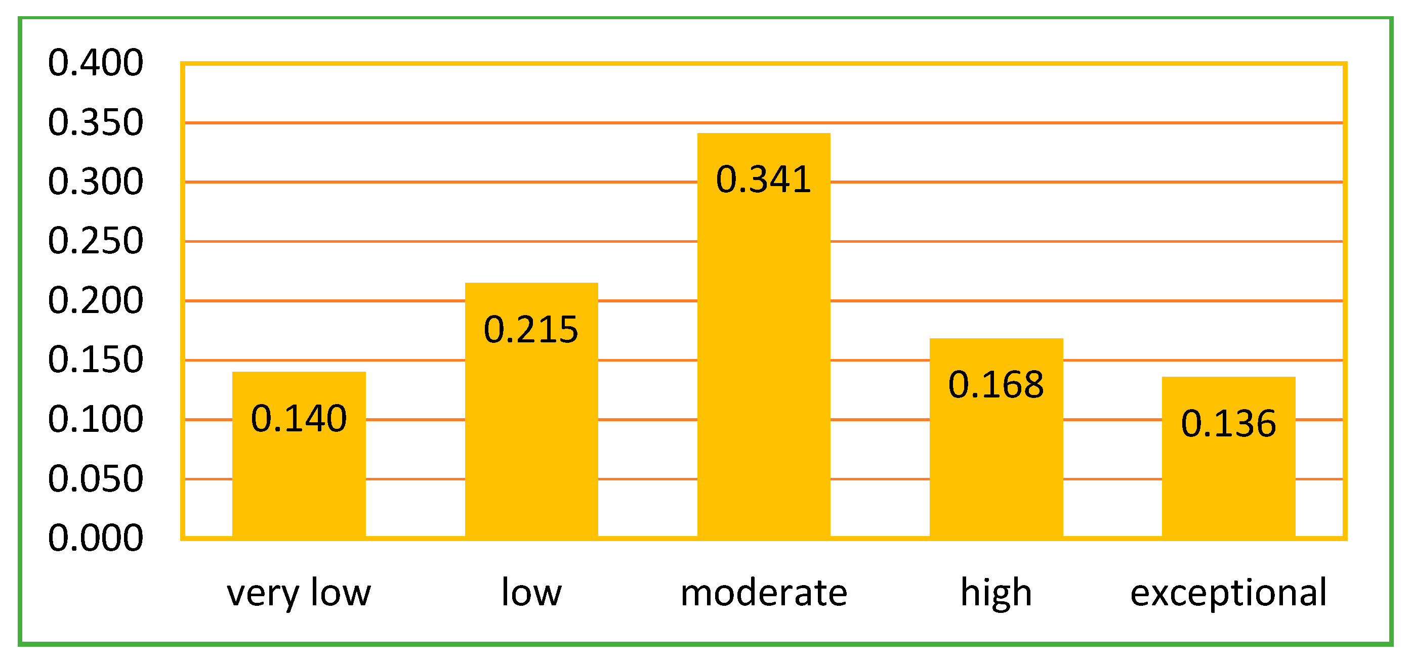 Symmetry 12 00908 g014 Symmetry 12 00908 g014