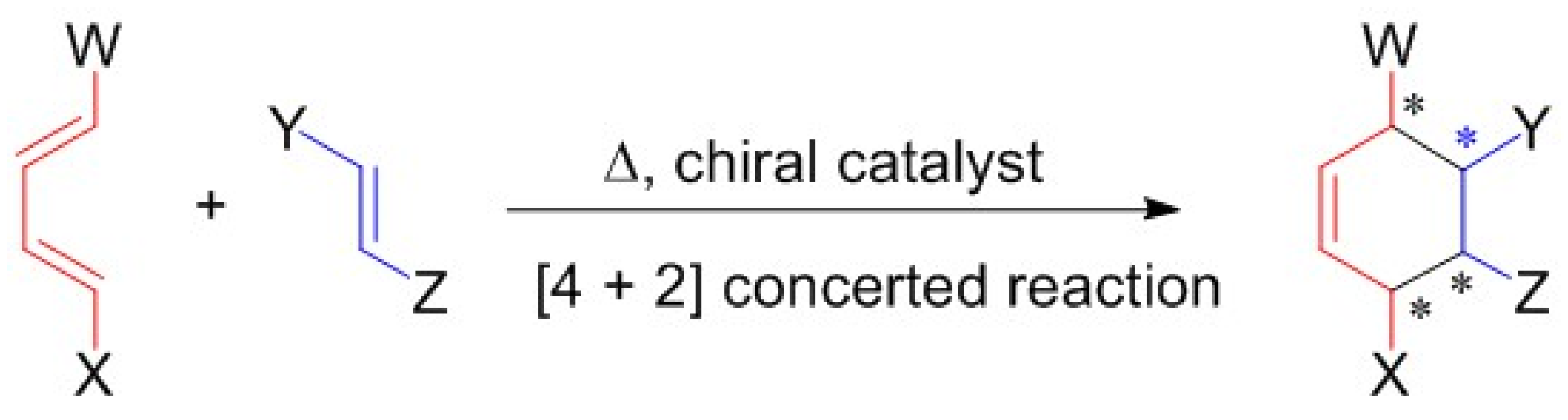 Symmetry 12 00910 g001