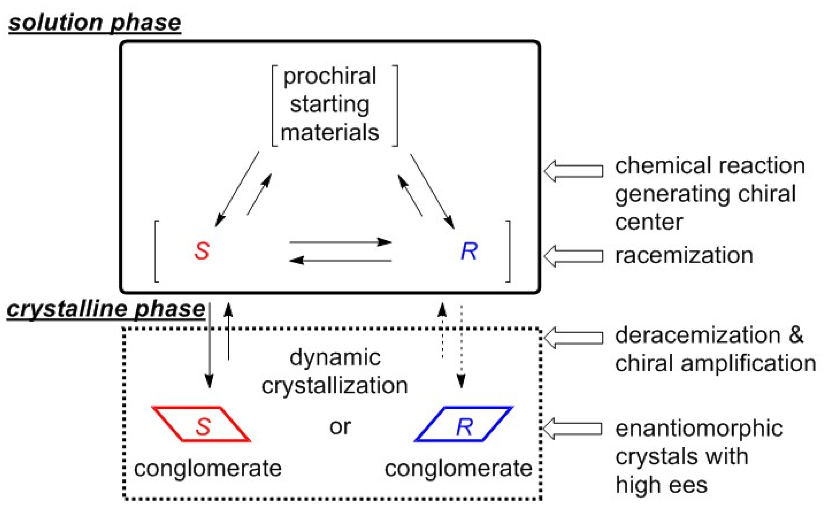 Symmetry 12 00910 g002