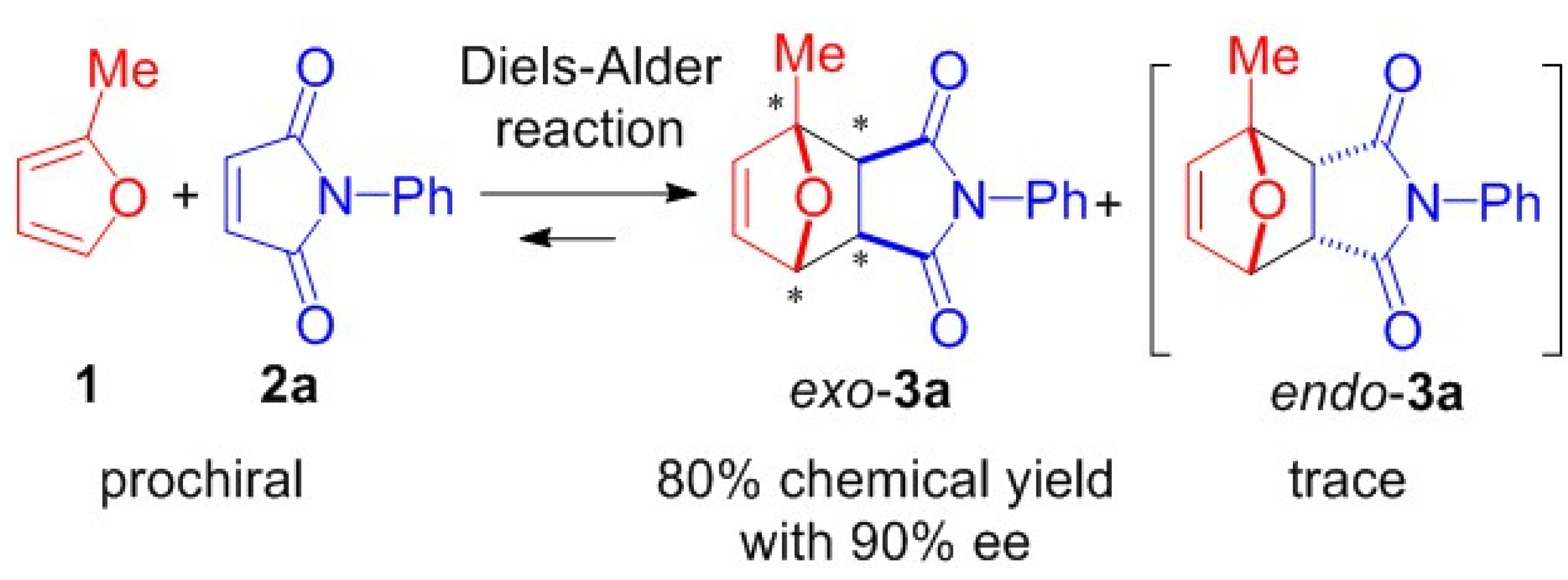 Symmetry 12 00910 g003