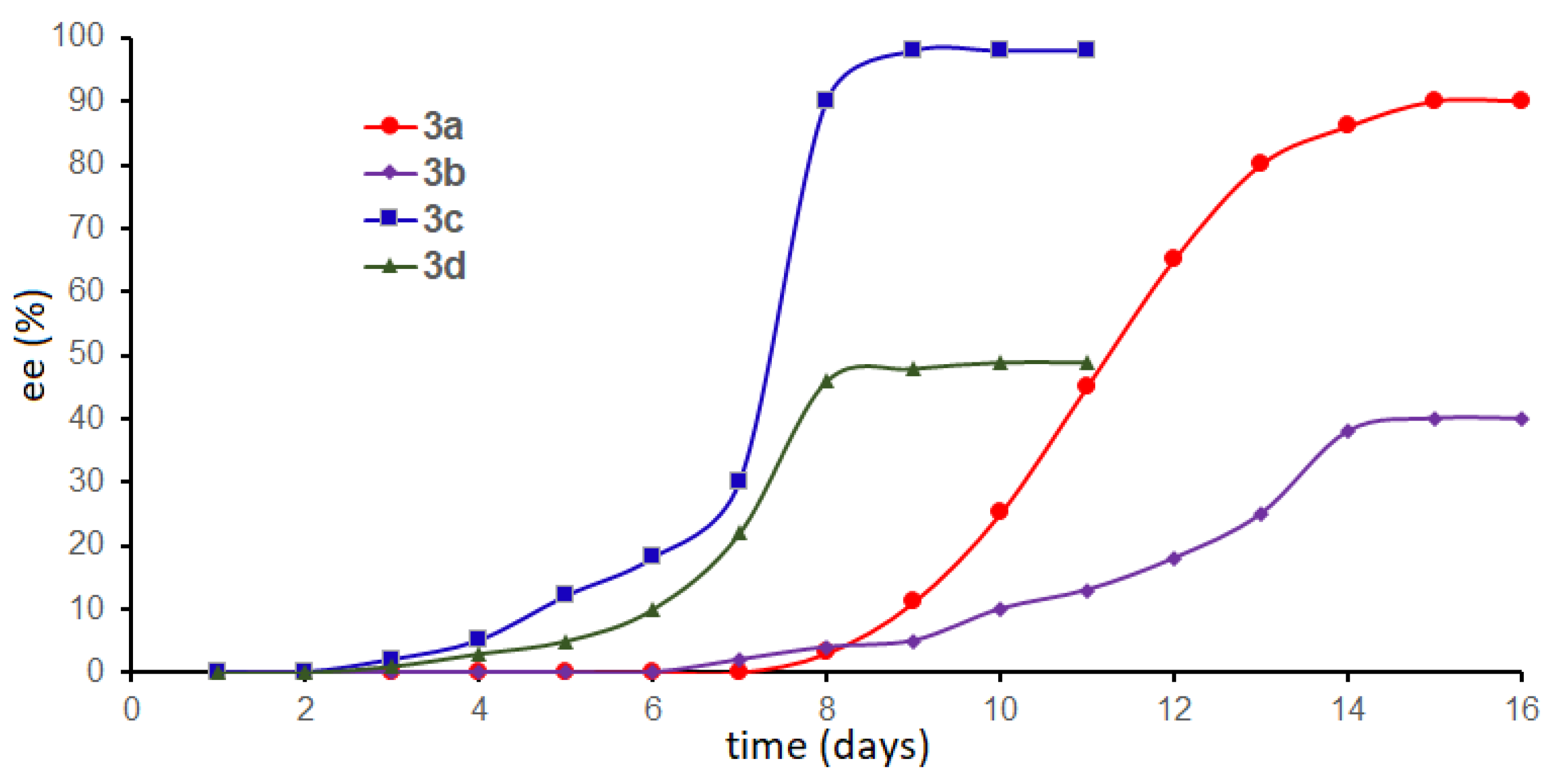Symmetry 12 00910 g006