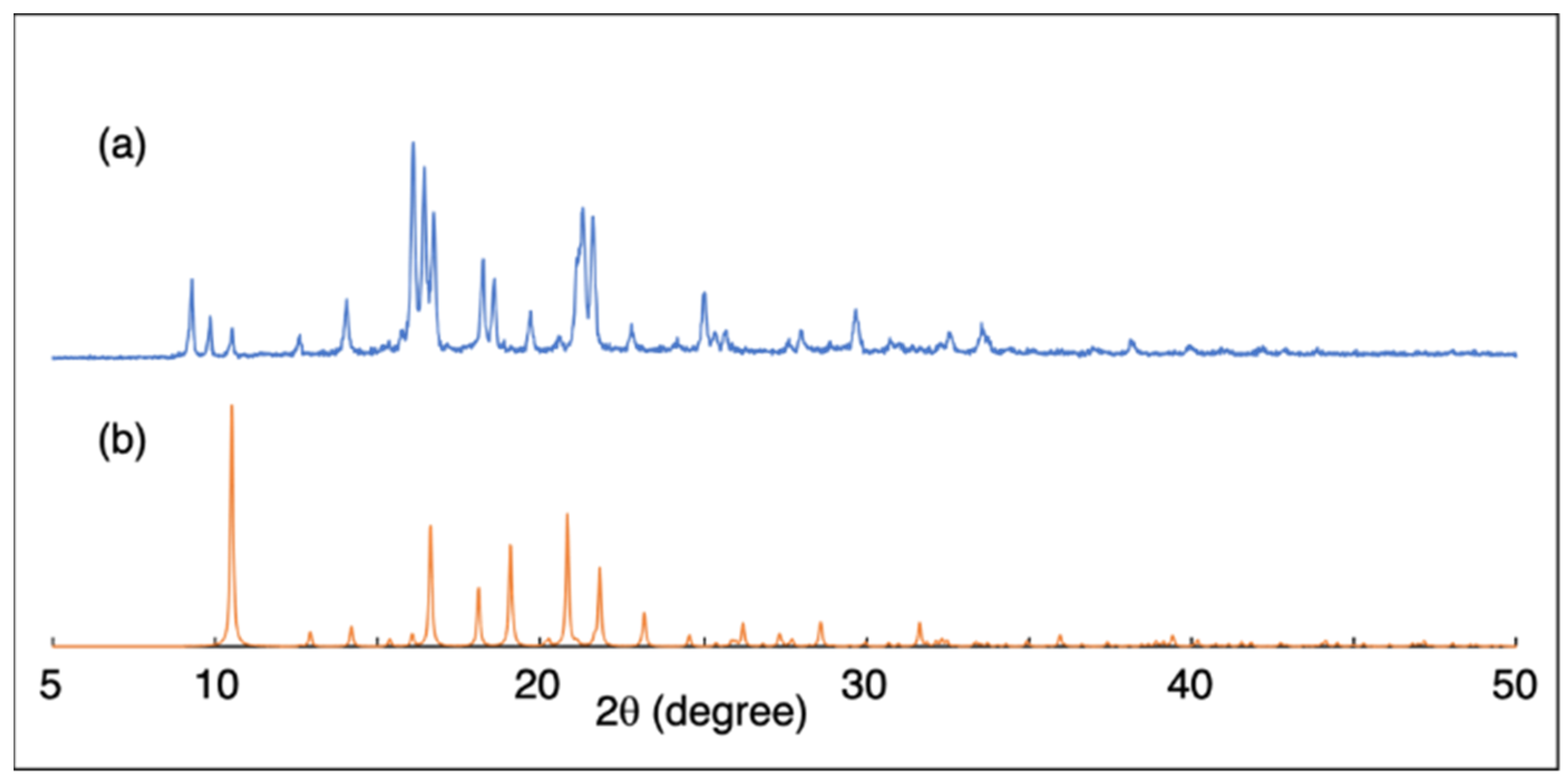 Symmetry 12 00910 g007