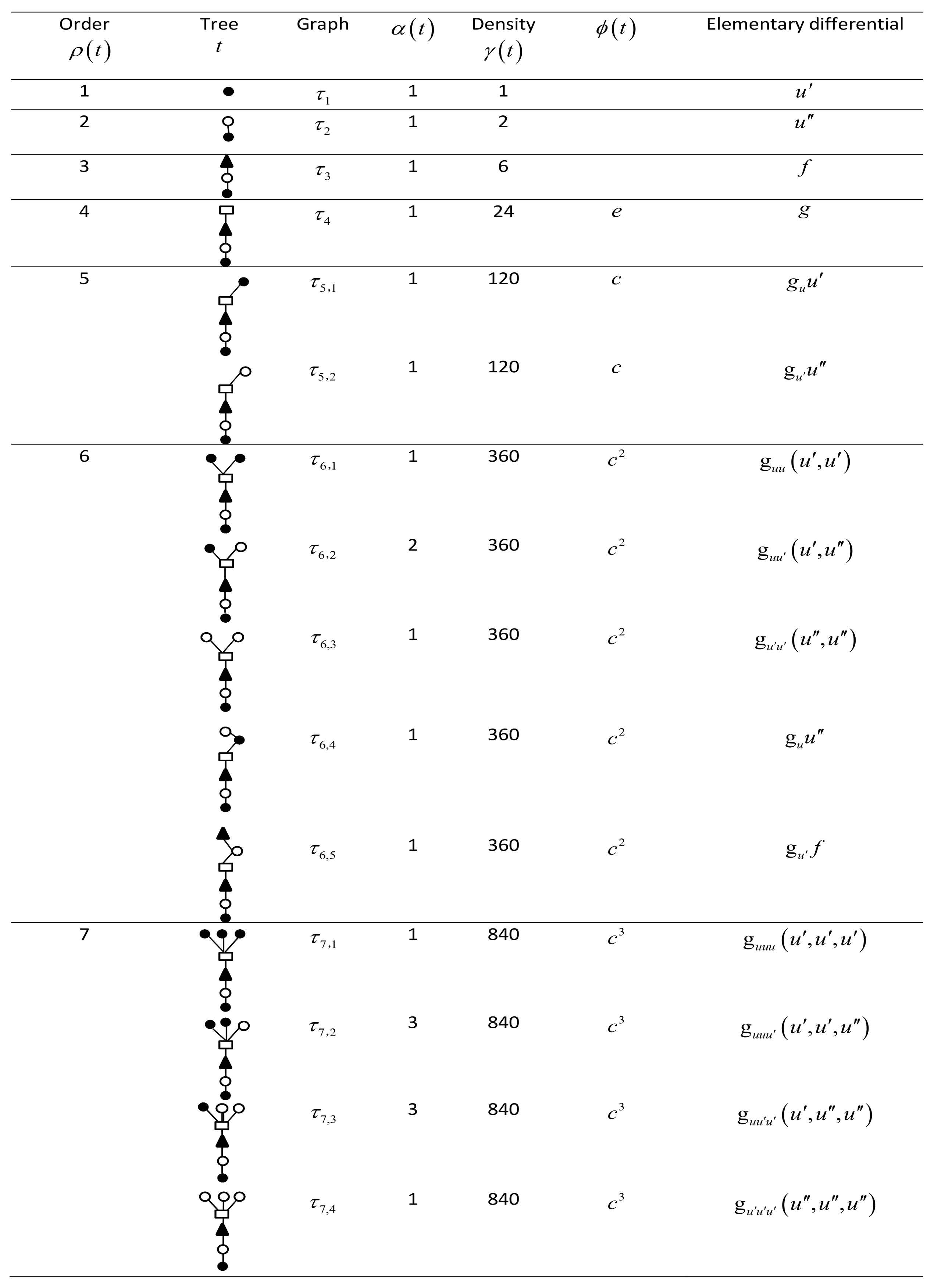Symmetry 12 00924 i006a Symmetry 12 00924 i006a