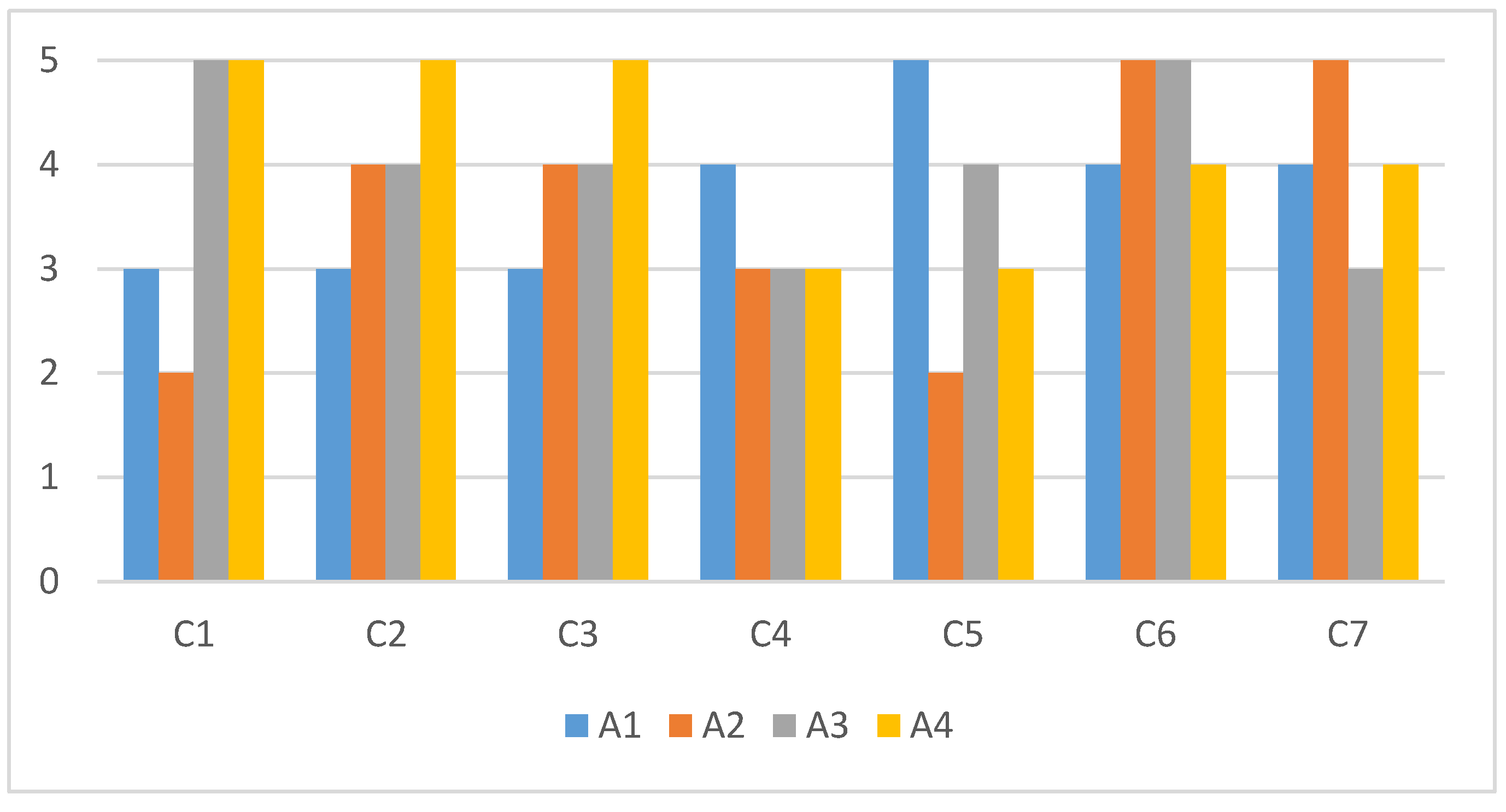Symmetry 12 00928 g003