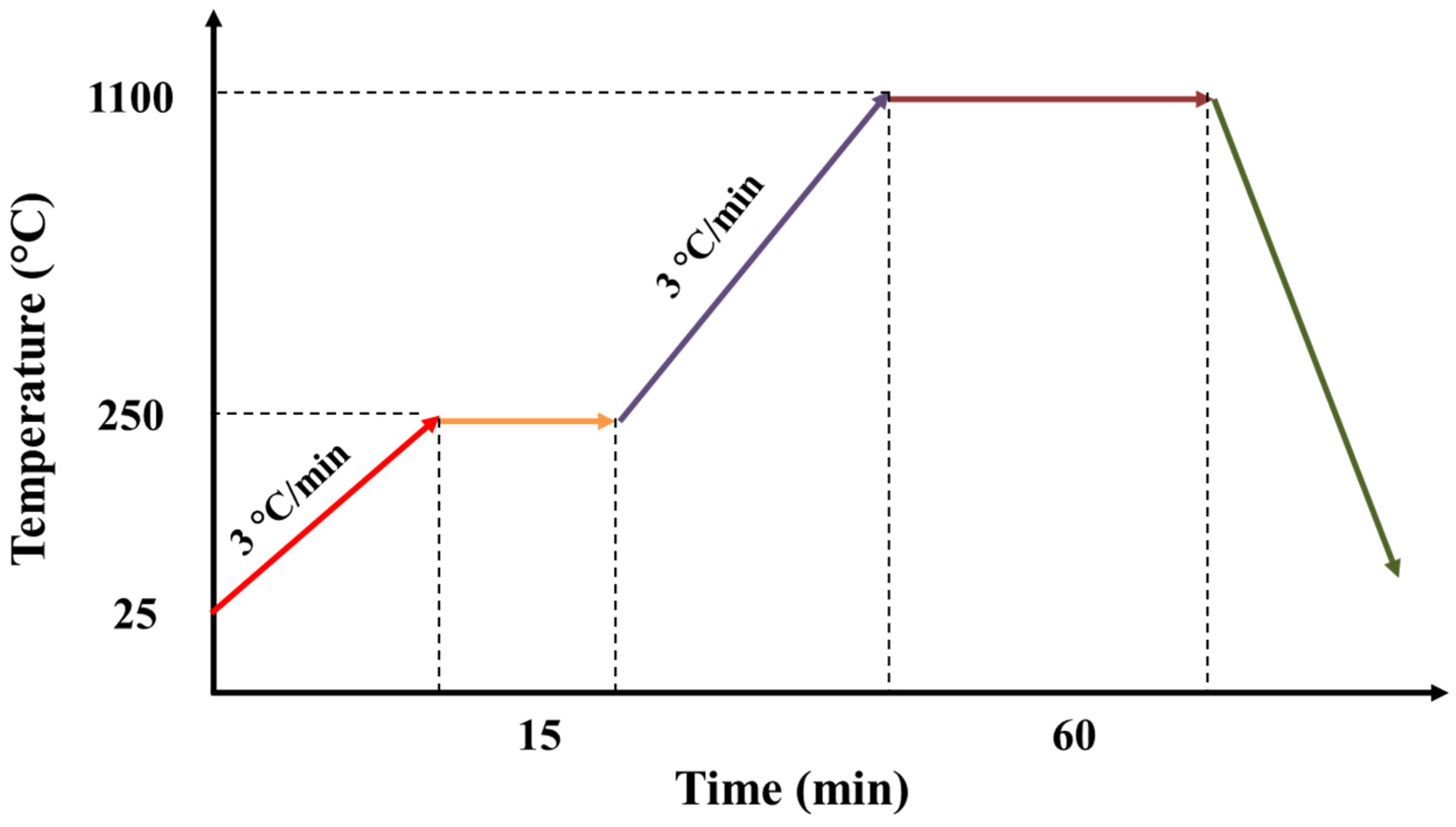 Symmetry 12 00933 g001