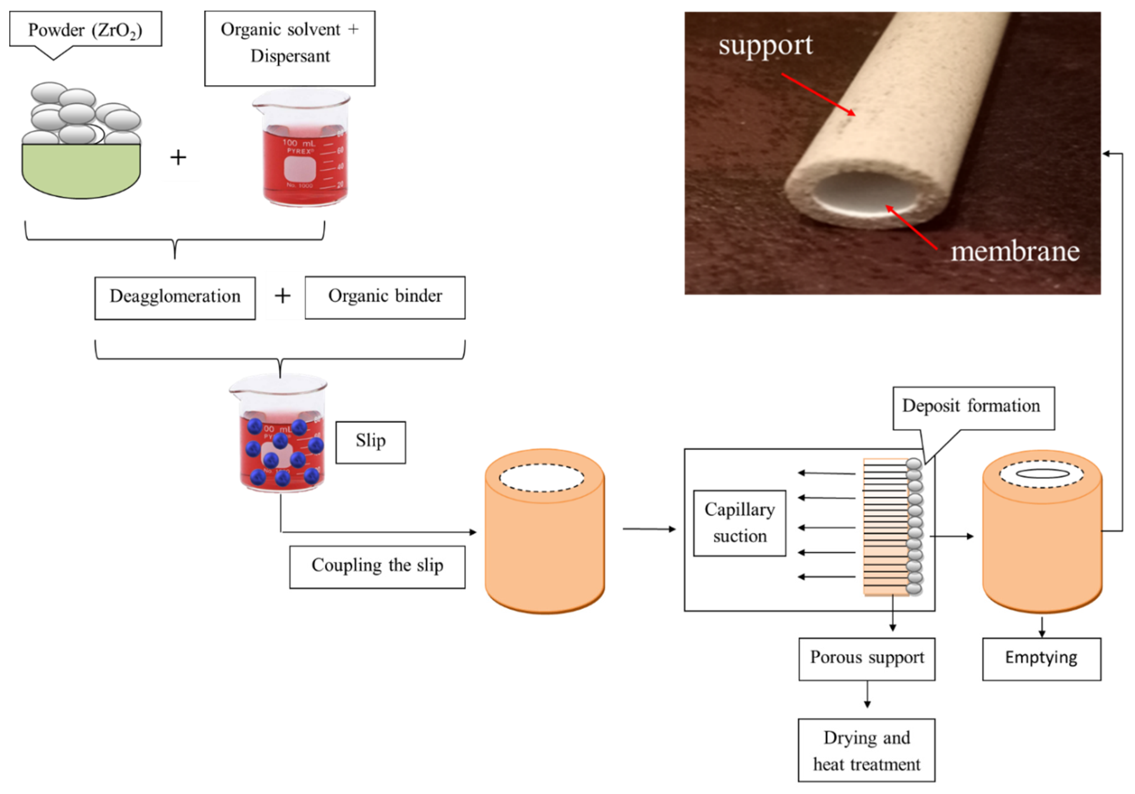 Symmetry 12 00933 g002