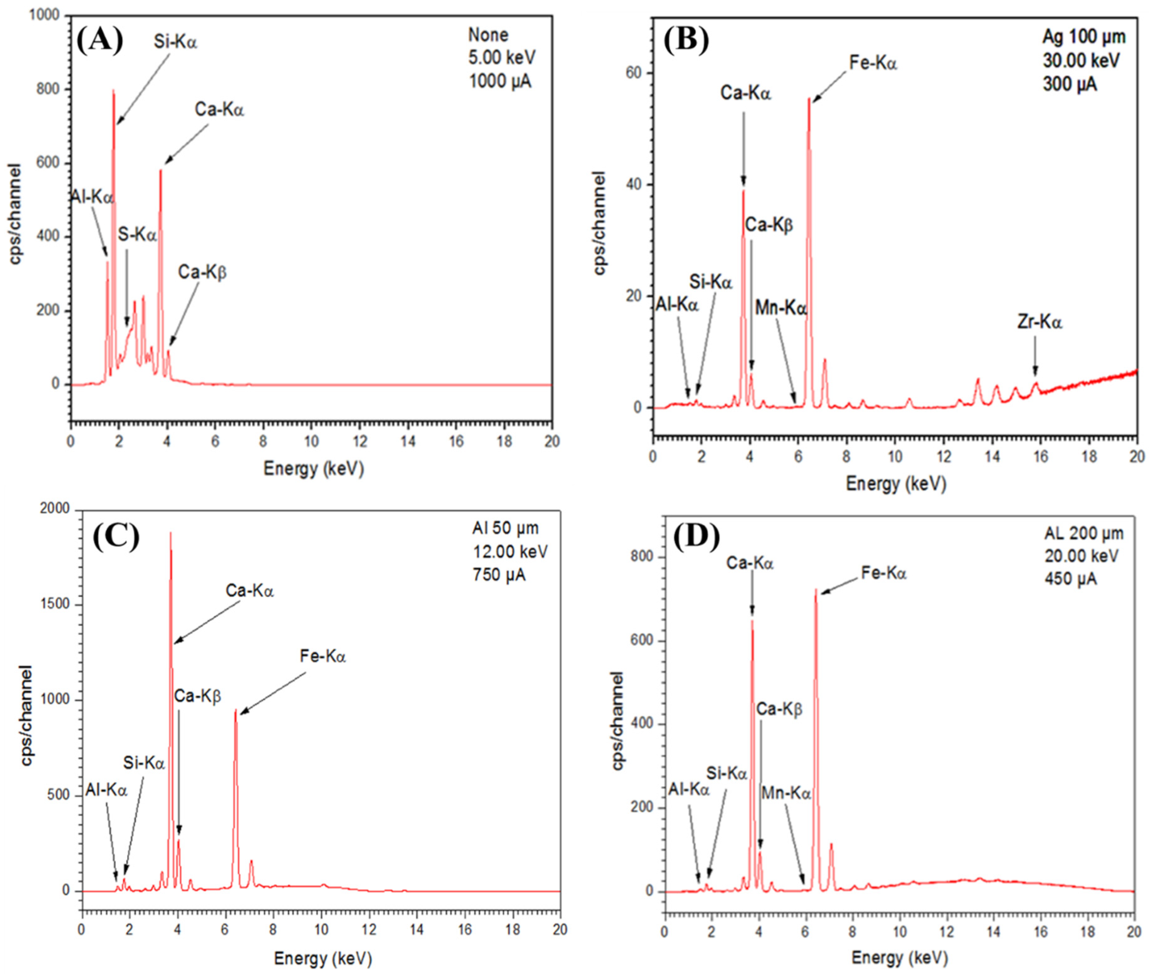 Symmetry 12 00933 g005