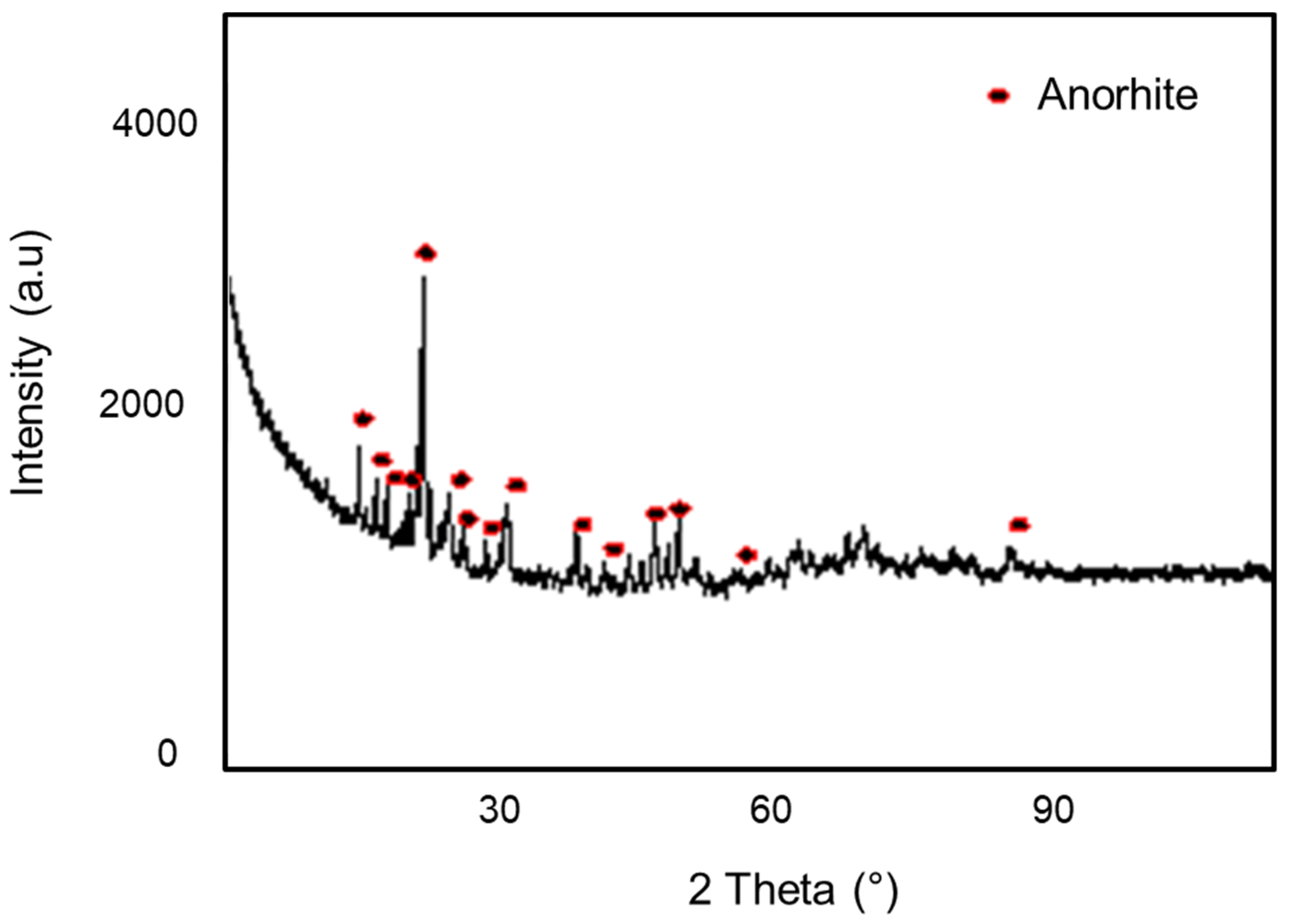 Symmetry 12 00933 g006
