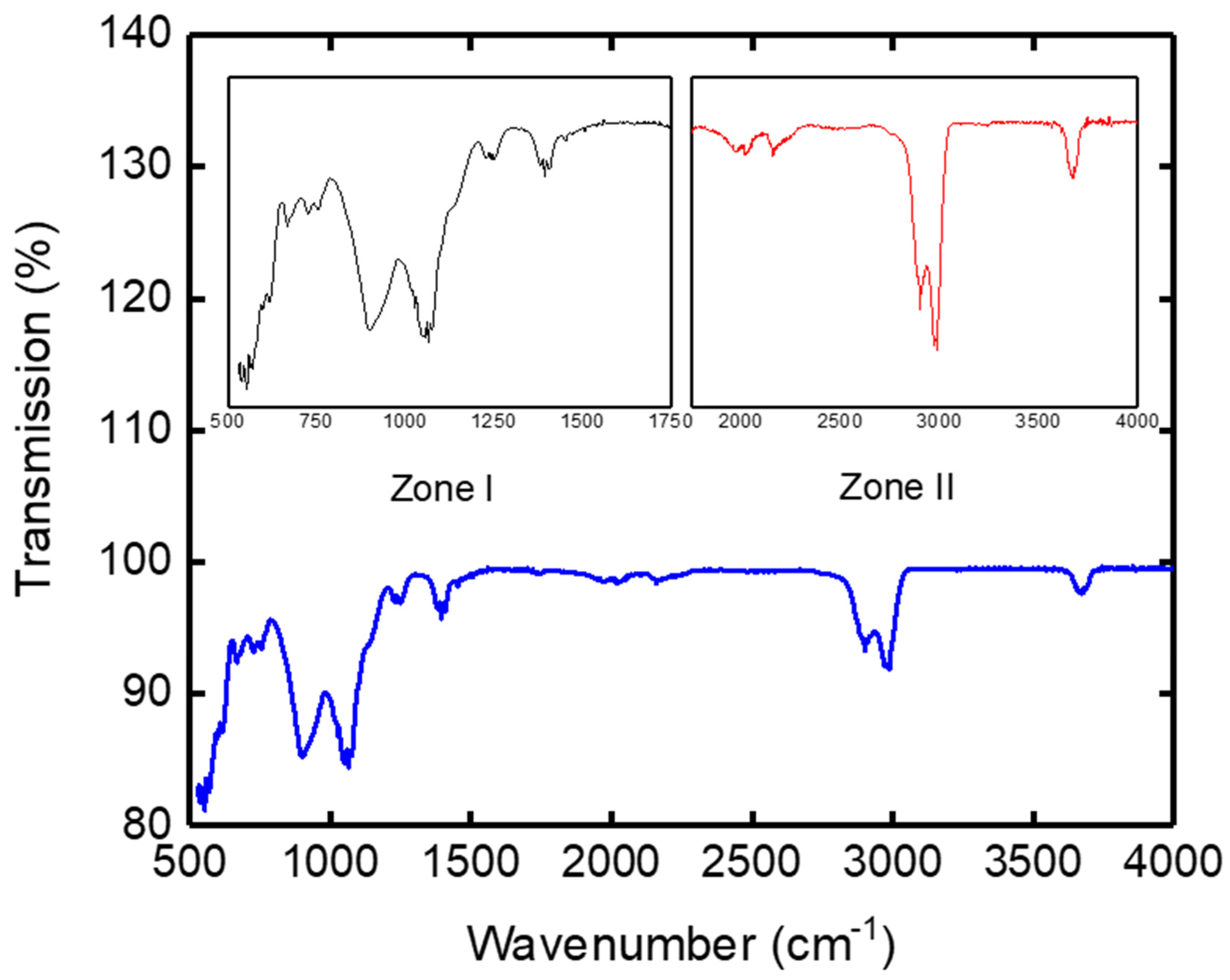 Symmetry 12 00933 g007
