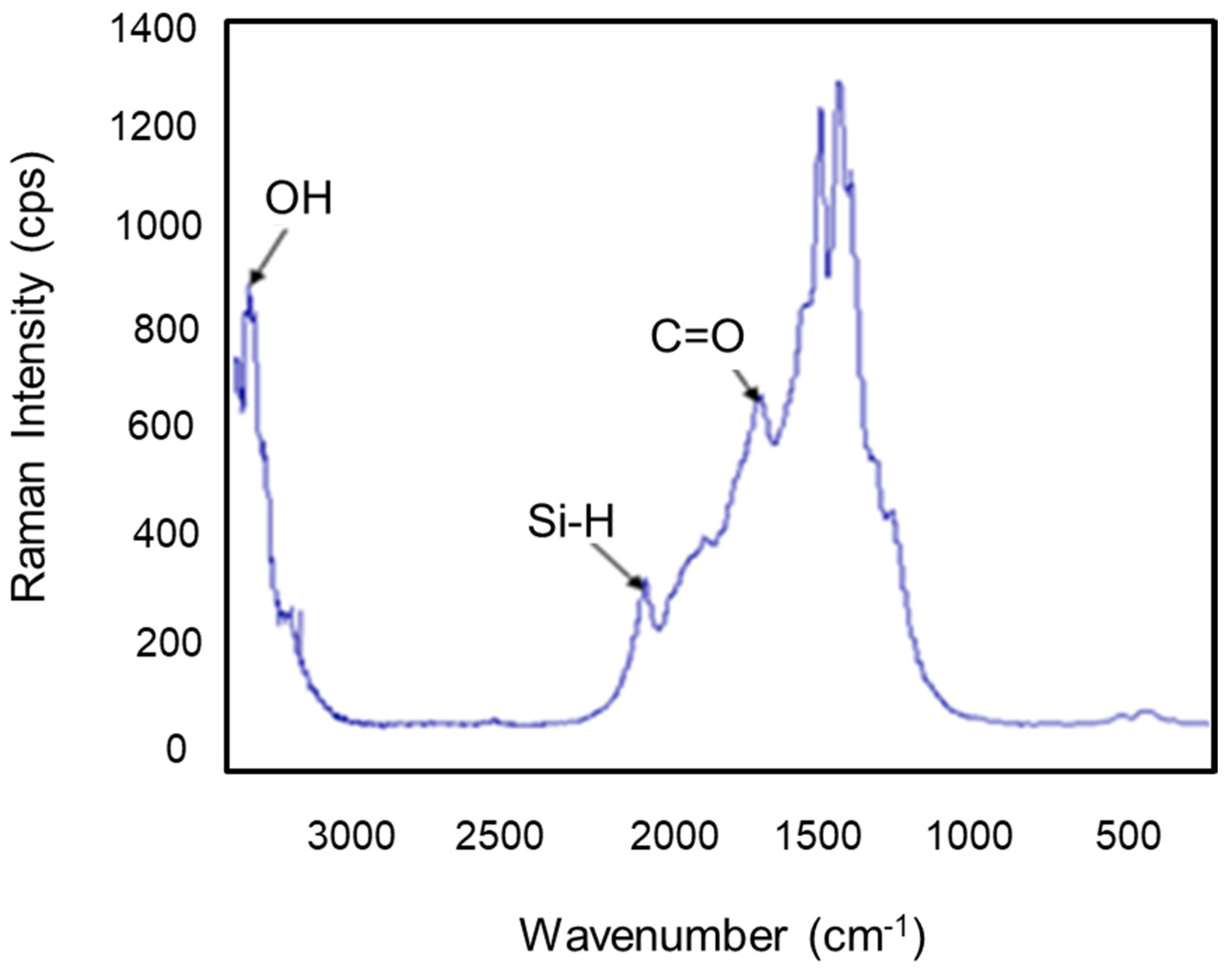 Symmetry 12 00933 g008