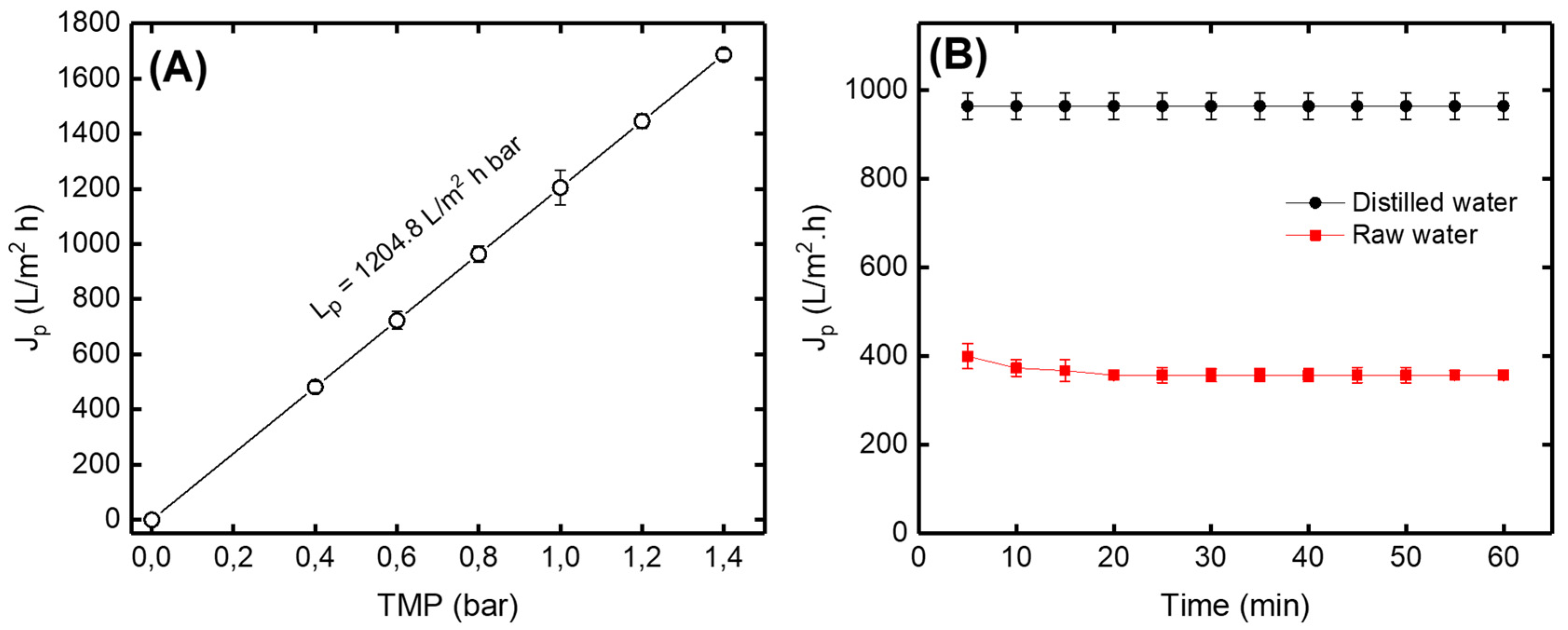 Symmetry 12 00933 g009
