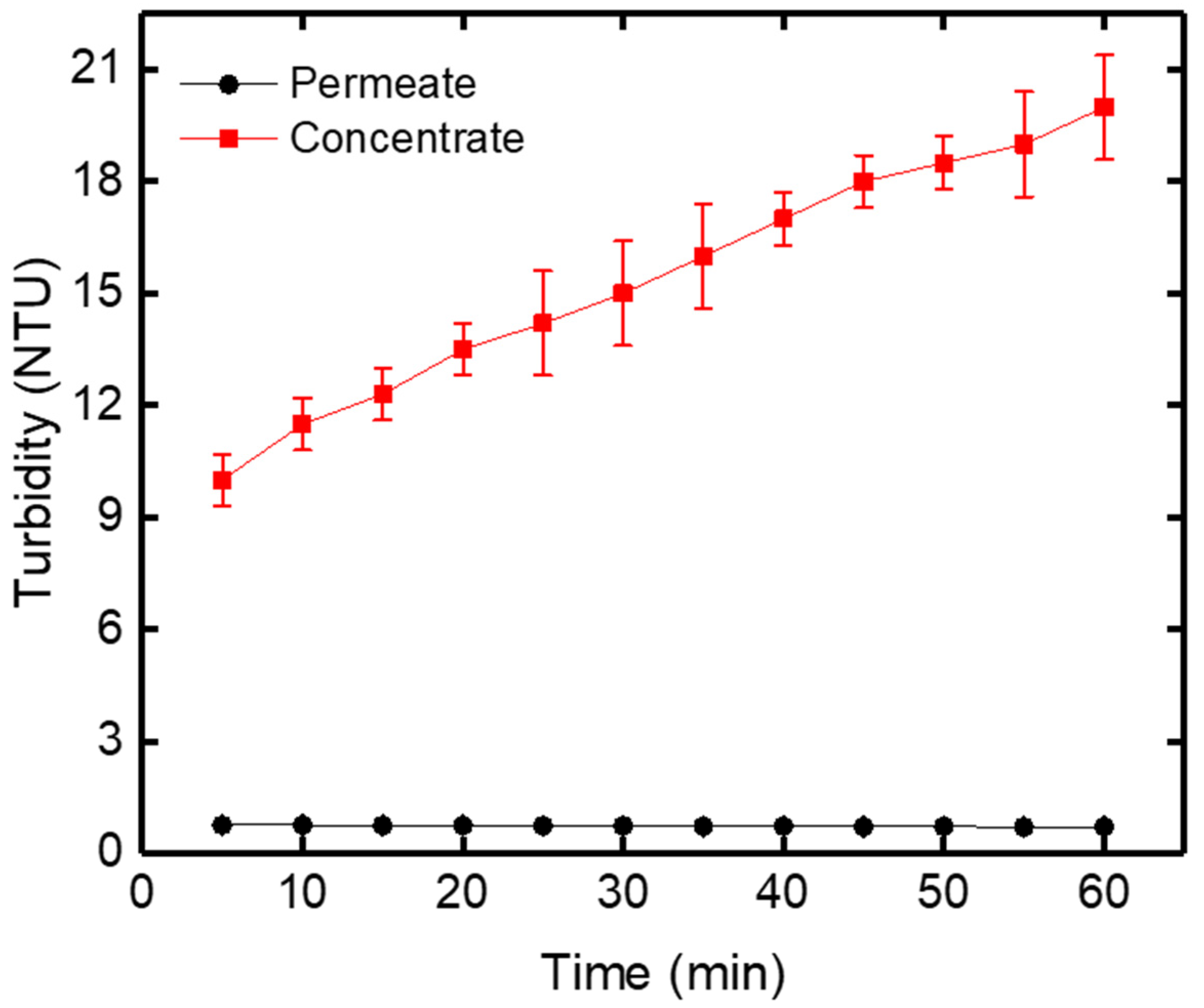 Symmetry 12 00933 g010